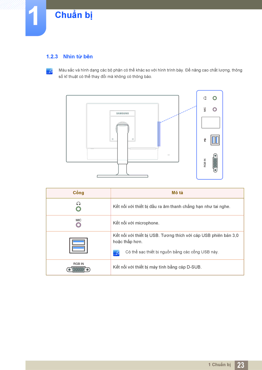 Samsung LF24FT2WFPZXXY, LF22FT2WFPZXXY manual 3 Nhìn từ bên 