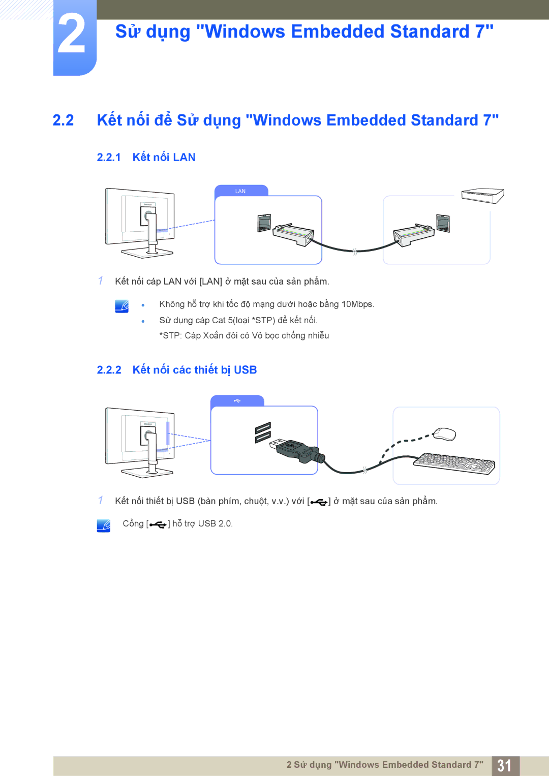 Samsung LF24FT2WFPZXXY manual Kết nối để Sử dụng Windows Embedded Standard, 1 Kết nối LAN, 2 Kết nối các thiết bị USB 