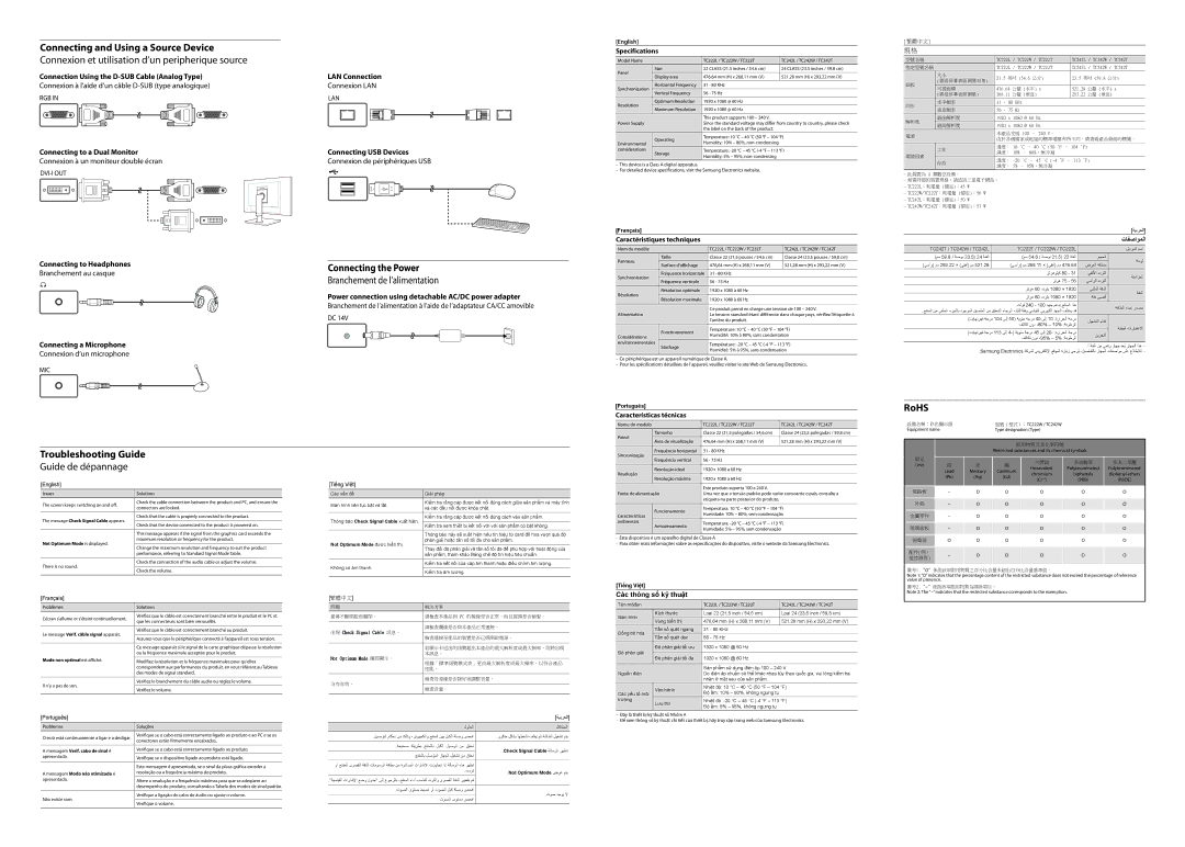 Samsung LF22FT2WFPZXXY manual Connecting and Using a Source Device, Connecting the Power, RoHS Troubleshooting Guide 