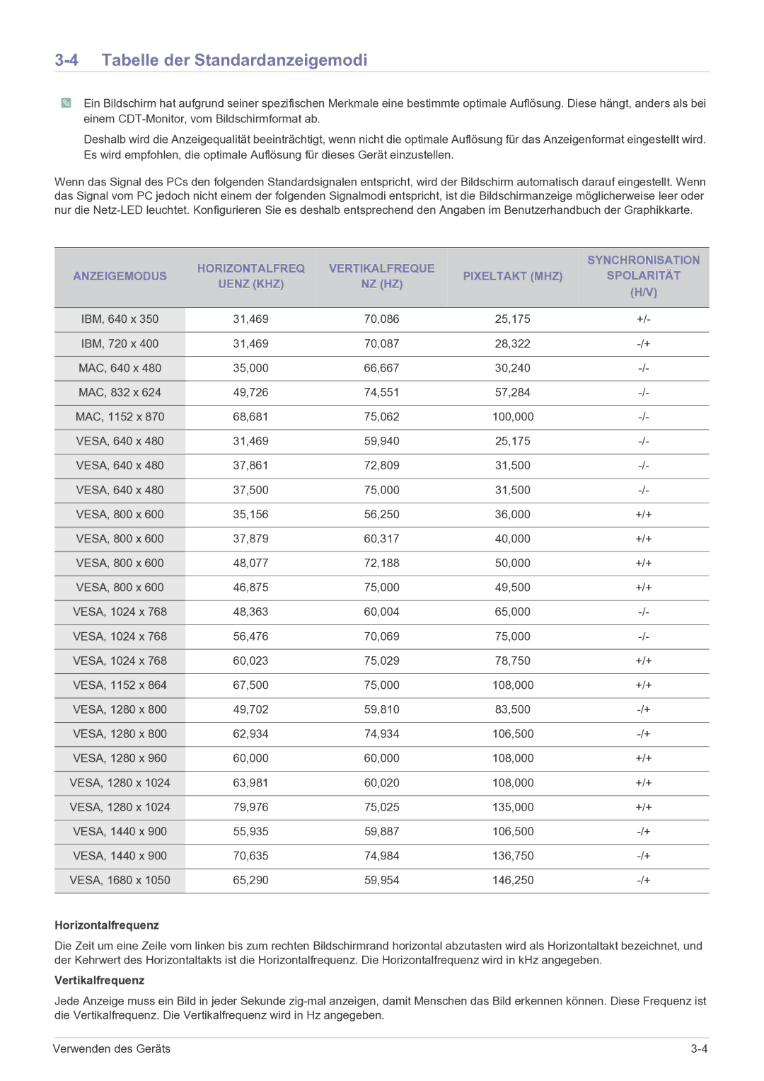 Samsung LF22NEBHBN/EN, LF22NEBHBM/EN manual Tabelle der Standardanzeigemodi, Horizontalfrequenz, Vertikalfrequenz 