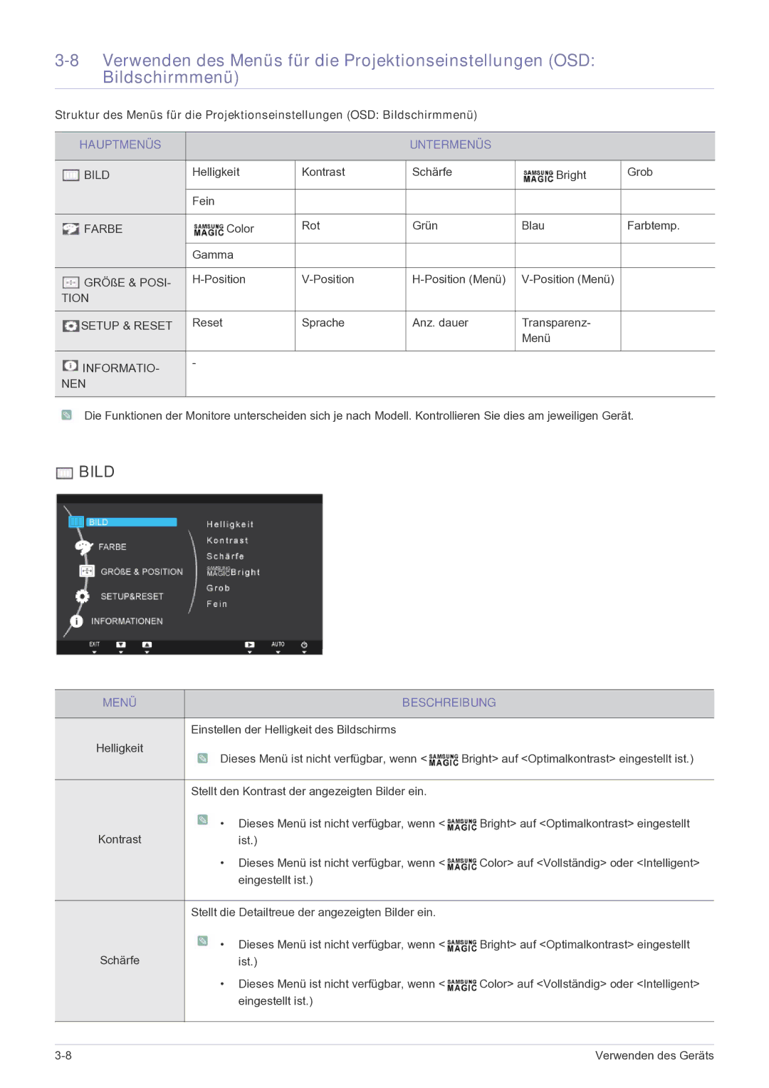 Samsung LF22NEBHBM/EN, LF22NEBHBN/EN manual Hauptmenüs Untermenüs, Menü Beschreibung 