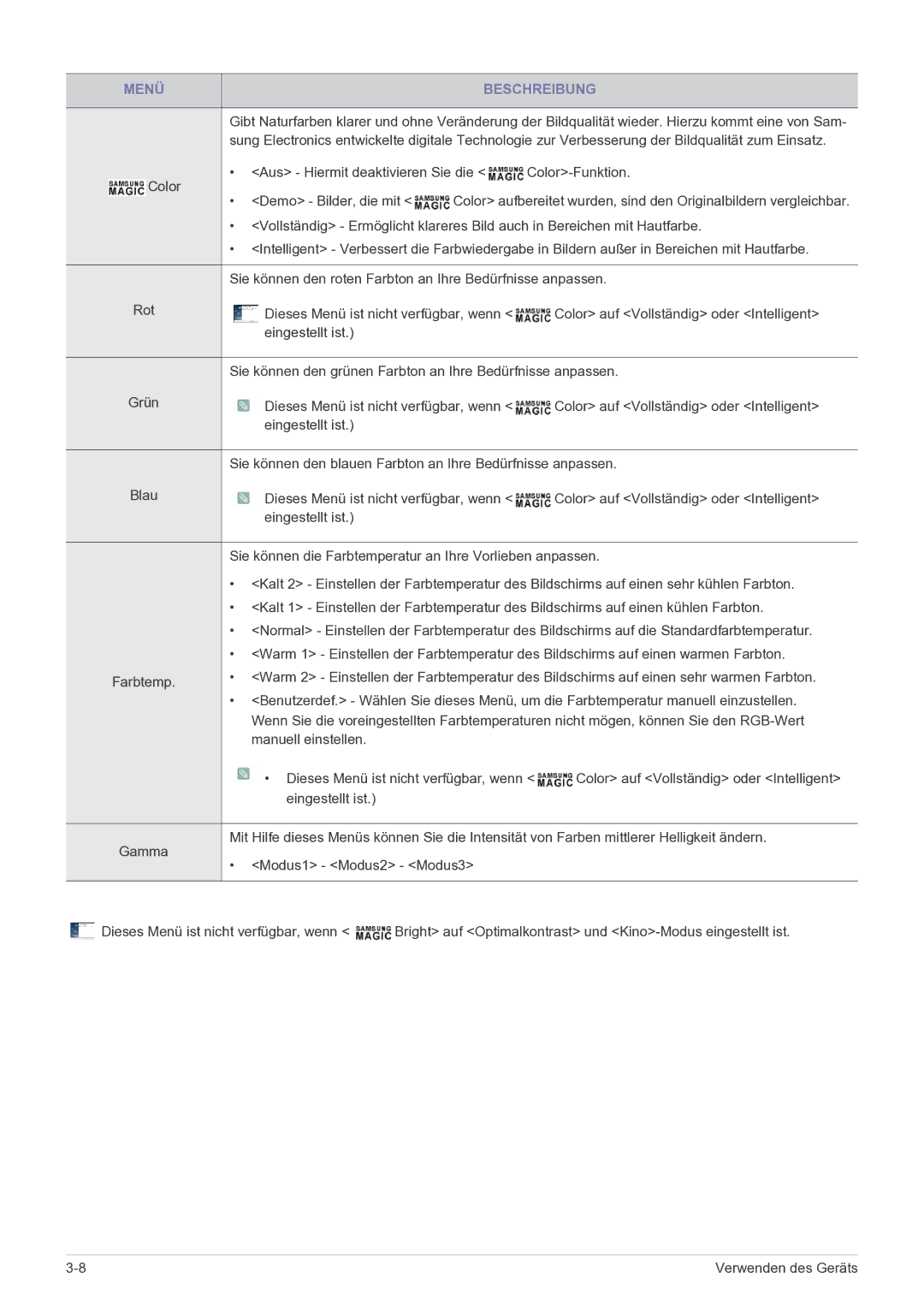 Samsung LF22NEBHBM/EN, LF22NEBHBN/EN manual Sie können den roten Farbton an Ihre Bedürfnisse anpassen 