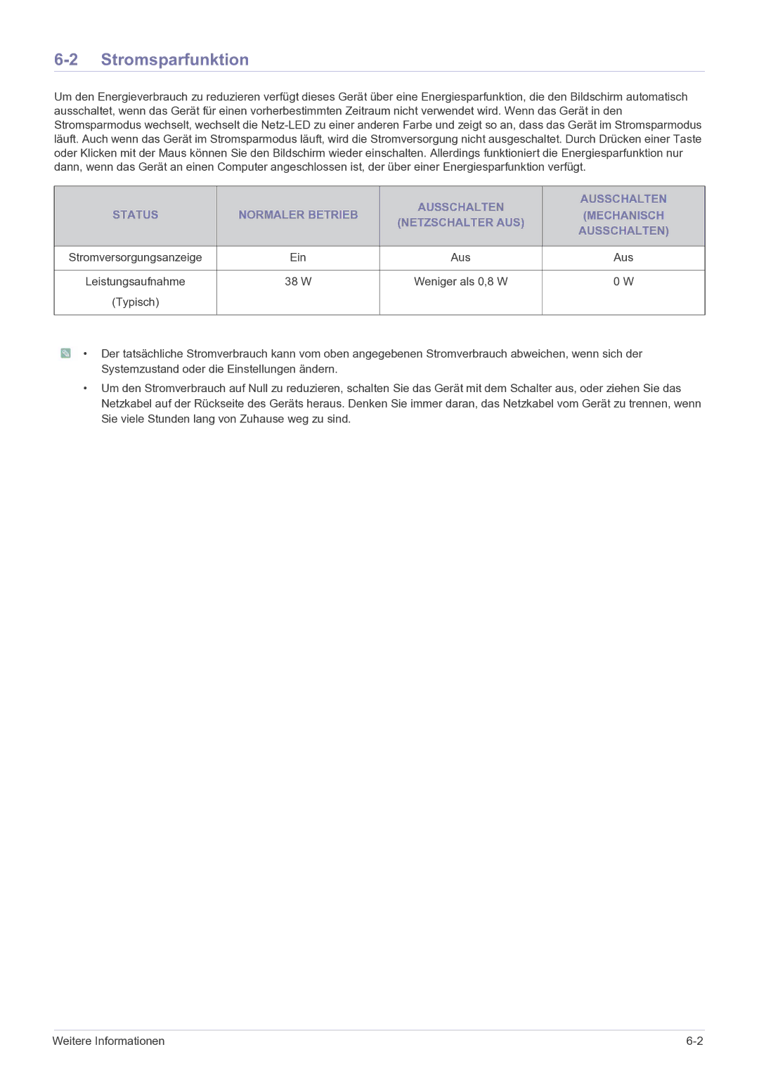 Samsung LF22NEBHBN/EN, LF22NEBHBM/EN manual Stromsparfunktion, Aus, 38 W 