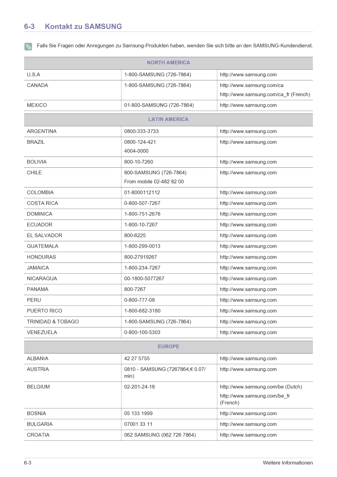 Samsung LF22NEBHBM/EN, LF22NEBHBN/EN manual Kontakt zu Samsung, North America, Latin America, Europe 