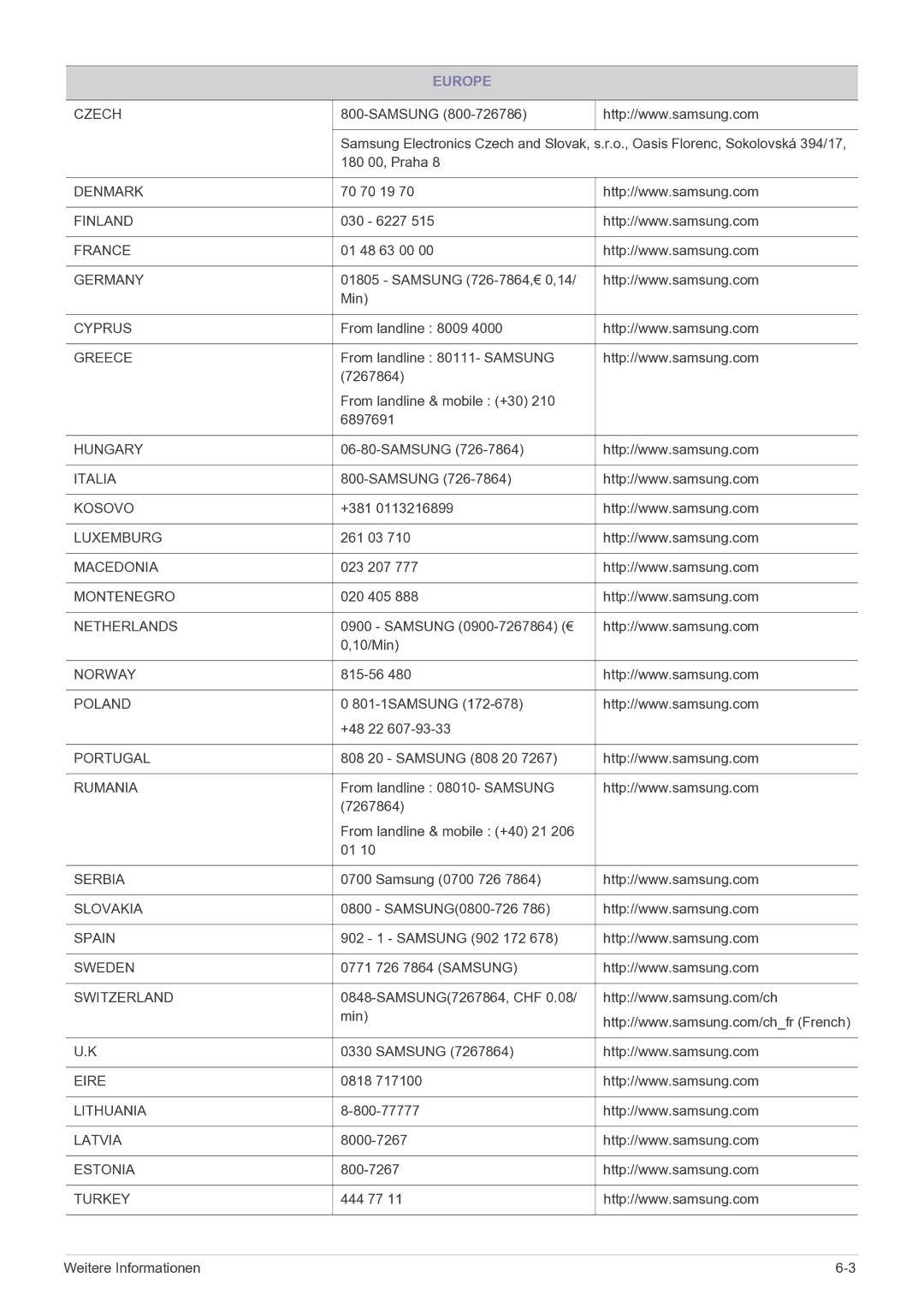 Samsung LF22NEBHBN/EN, LF22NEBHBM/EN manual Denmark 