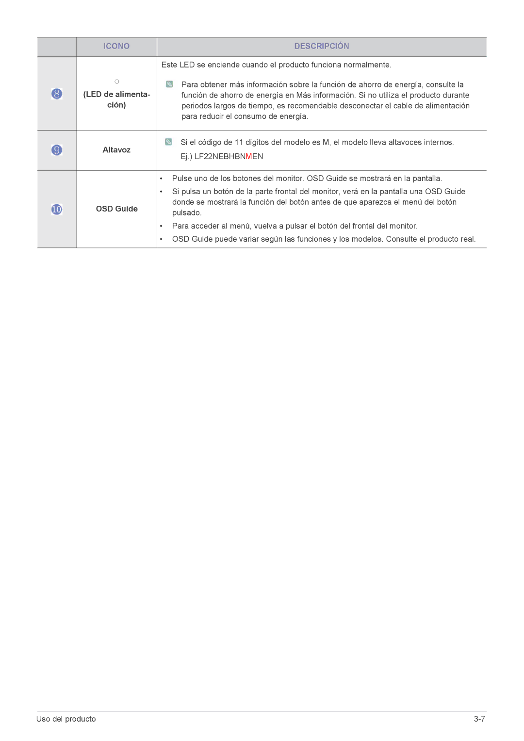 Samsung LF22NEBHBN/ZA, LF22NEBHBN/EN manual LED de alimenta, Ción, Altavoz, OSD Guide 