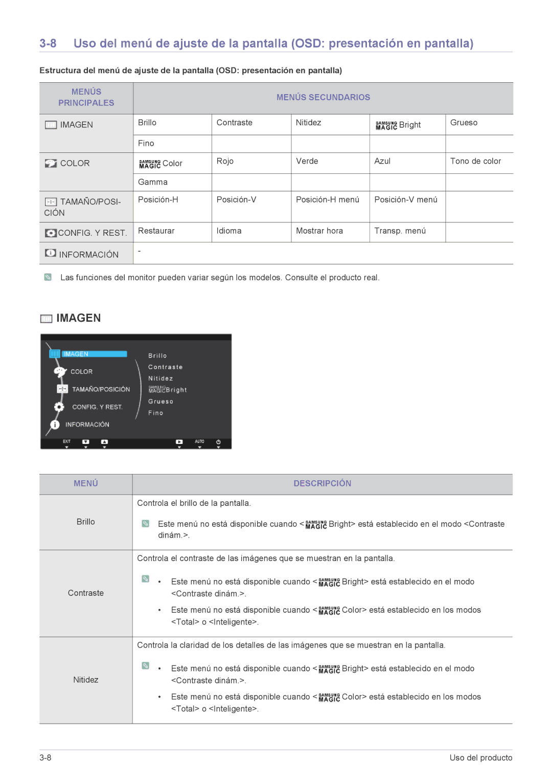 Samsung LF22NEBHBN/EN, LF22NEBHBN/ZA manual Menús Menús Secundarios Principales, Menú Descripción 