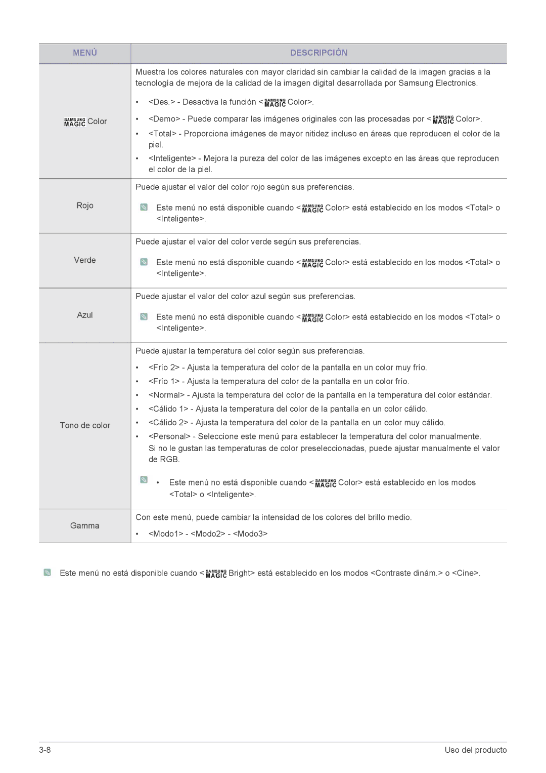 Samsung LF22NEBHBN/EN, LF22NEBHBN/ZA manual Este menú no está disponible cuando 