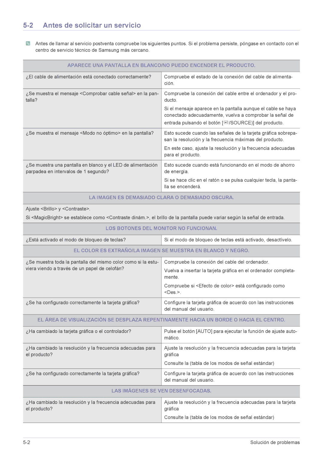 Samsung LF22NEBHBN/EN, LF22NEBHBN/ZA manual Antes de solicitar un servicio, LA Imagen ES Demasiado Clara O Demasiado Oscura 