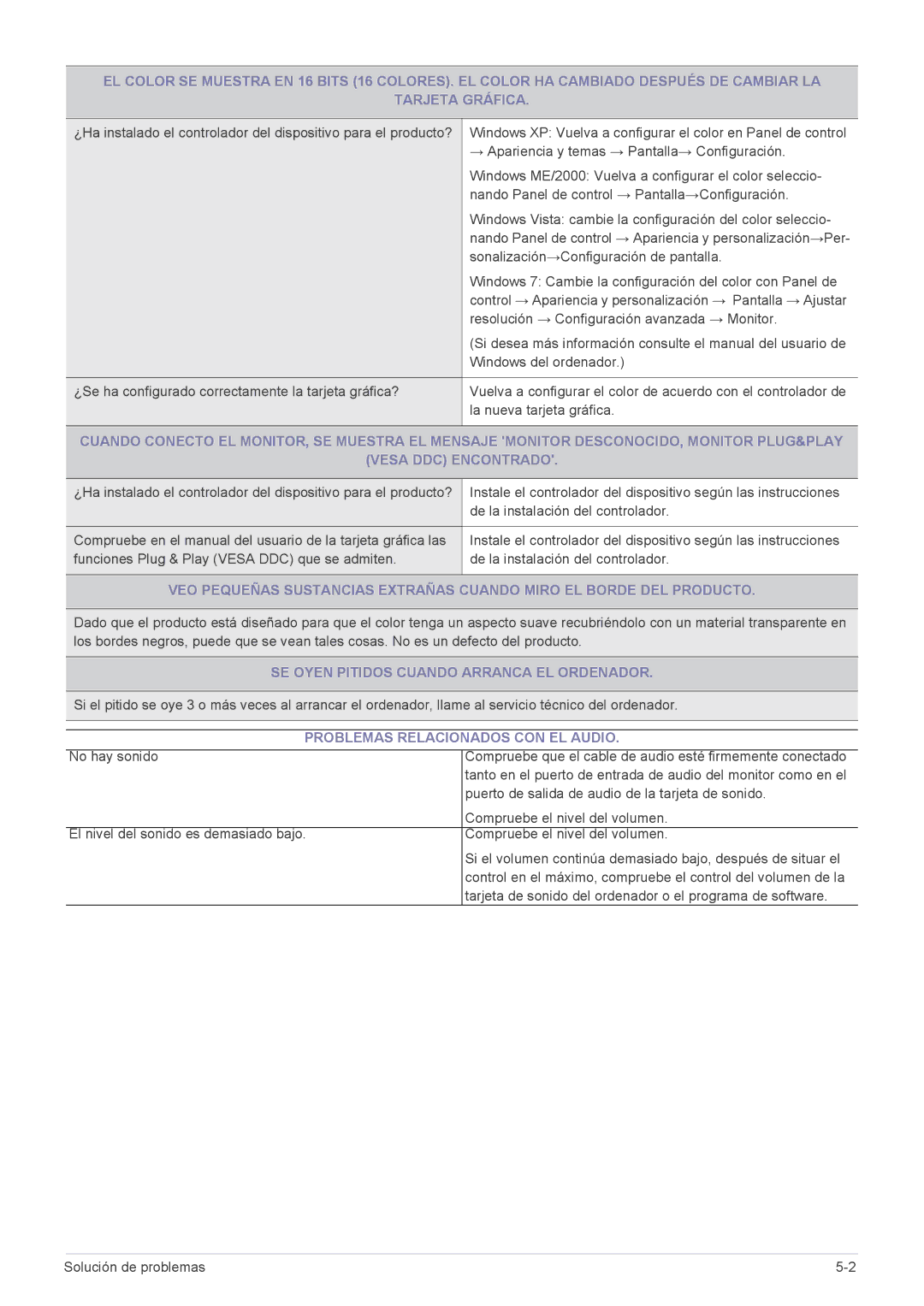 Samsung LF22NEBHBN/ZA, LF22NEBHBN/EN manual SE Oyen Pitidos Cuando Arranca EL Ordenador, Problemas Relacionados CON EL Audio 