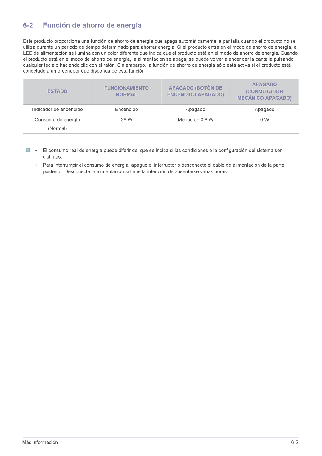 Samsung LF22NEBHBN/ZA, LF22NEBHBN/EN manual Función de ahorro de energía, W Menos de 0,8 W 