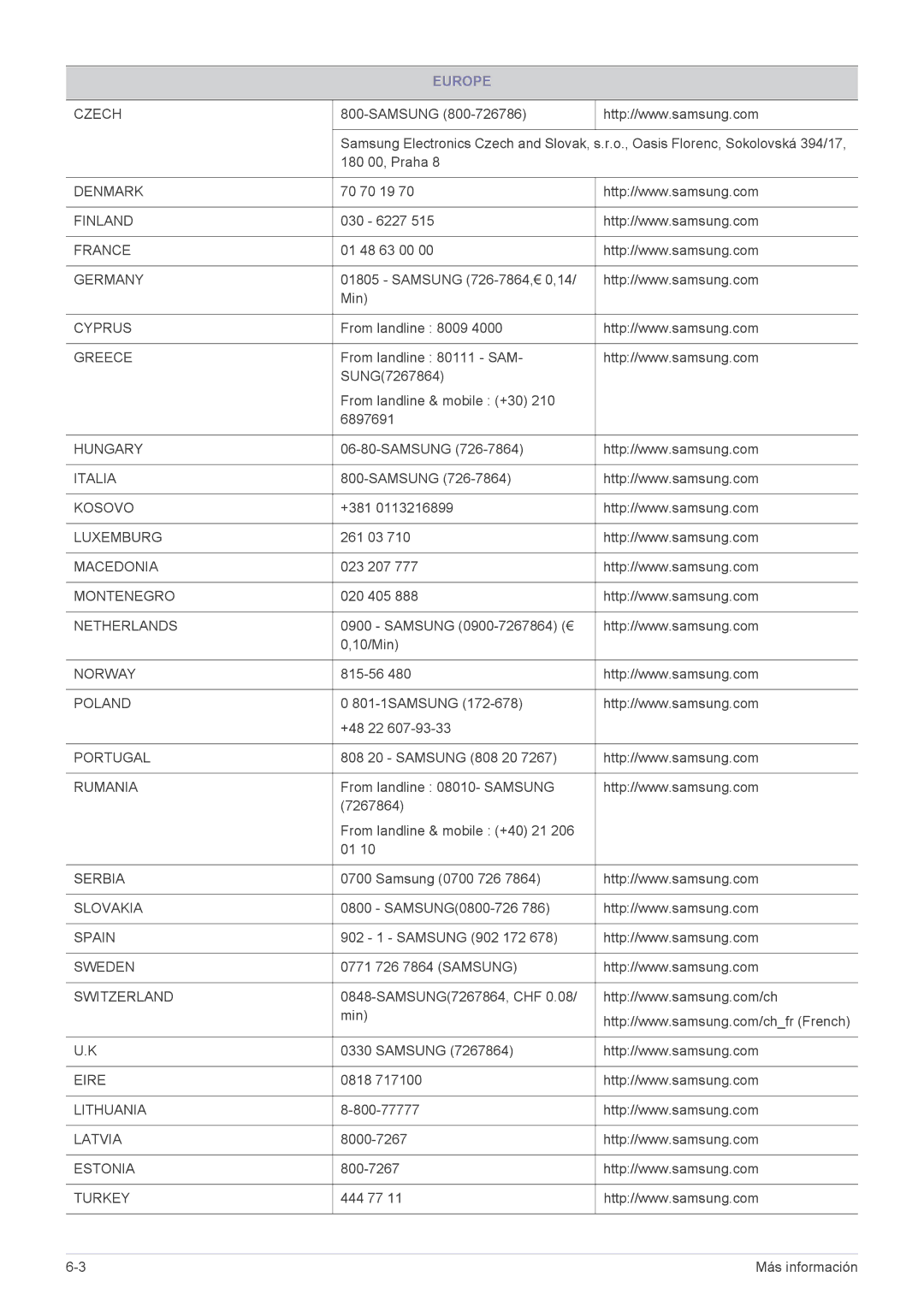 Samsung LF22NEBHBN/ZA, LF22NEBHBN/EN manual Denmark 