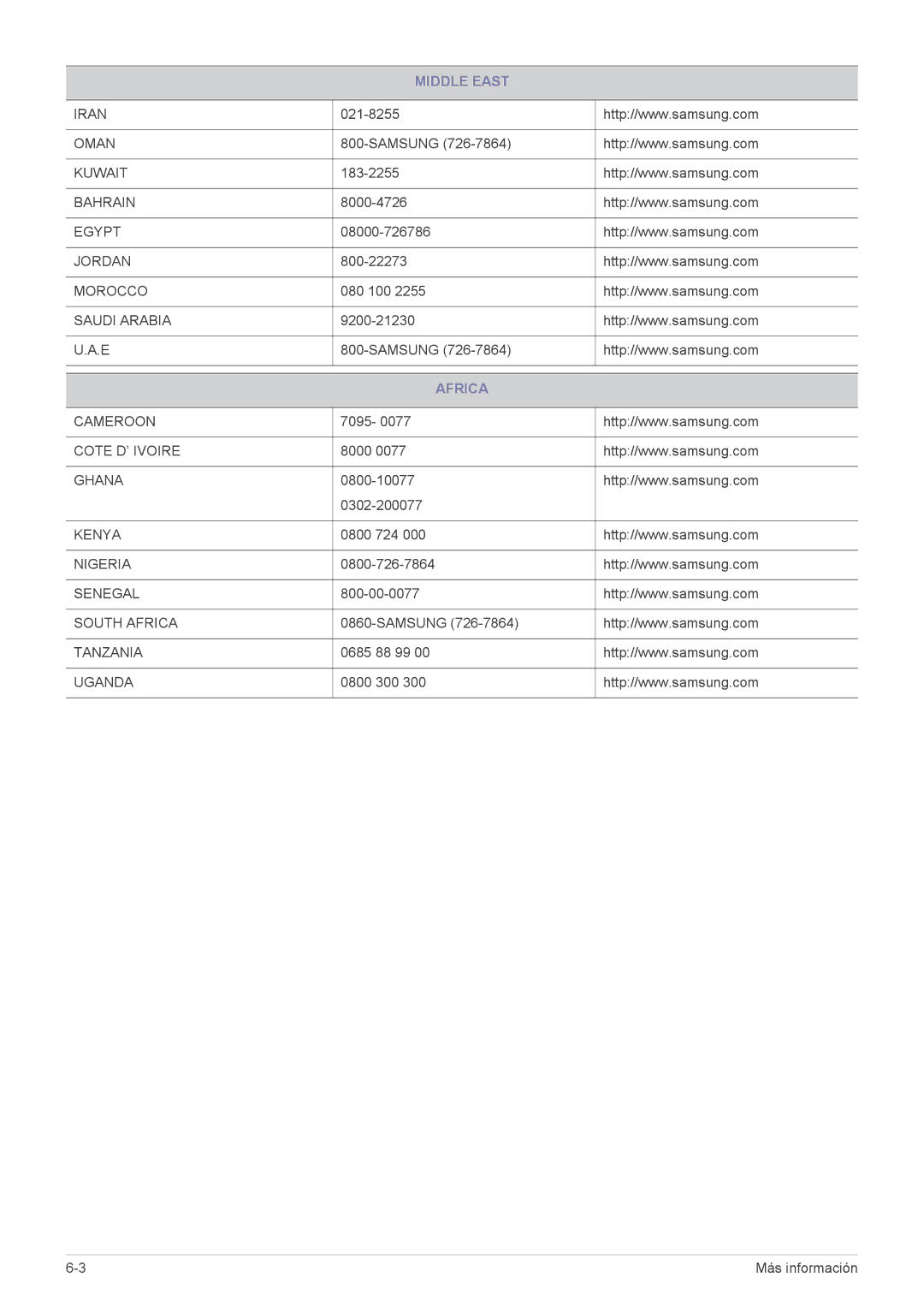 Samsung LF22NEBHBN/ZA, LF22NEBHBN/EN manual Middle East, Africa 