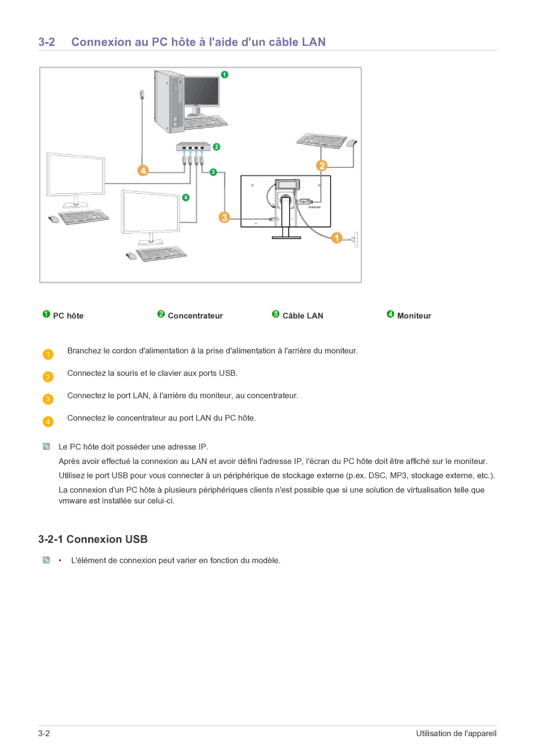 Samsung LF22NEBHBN/EN Connexion au PC hôte à laide dun câble LAN, Connexion USB, PC hôte Concentrateur Câble LAN Moniteur 