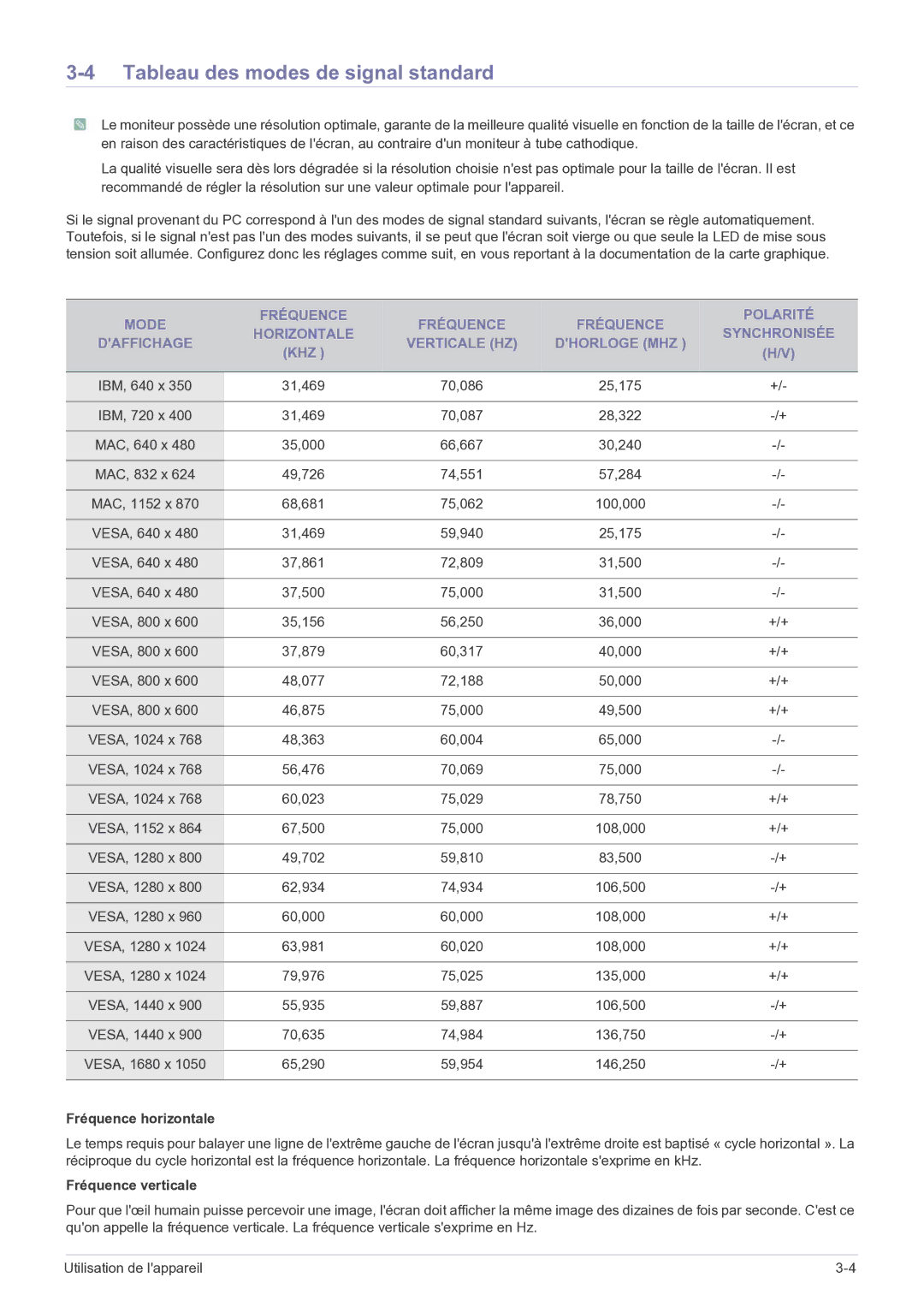 Samsung LF22NEBHBN/EN manual Tableau des modes de signal standard, Fréquence horizontale, Fréquence verticale 