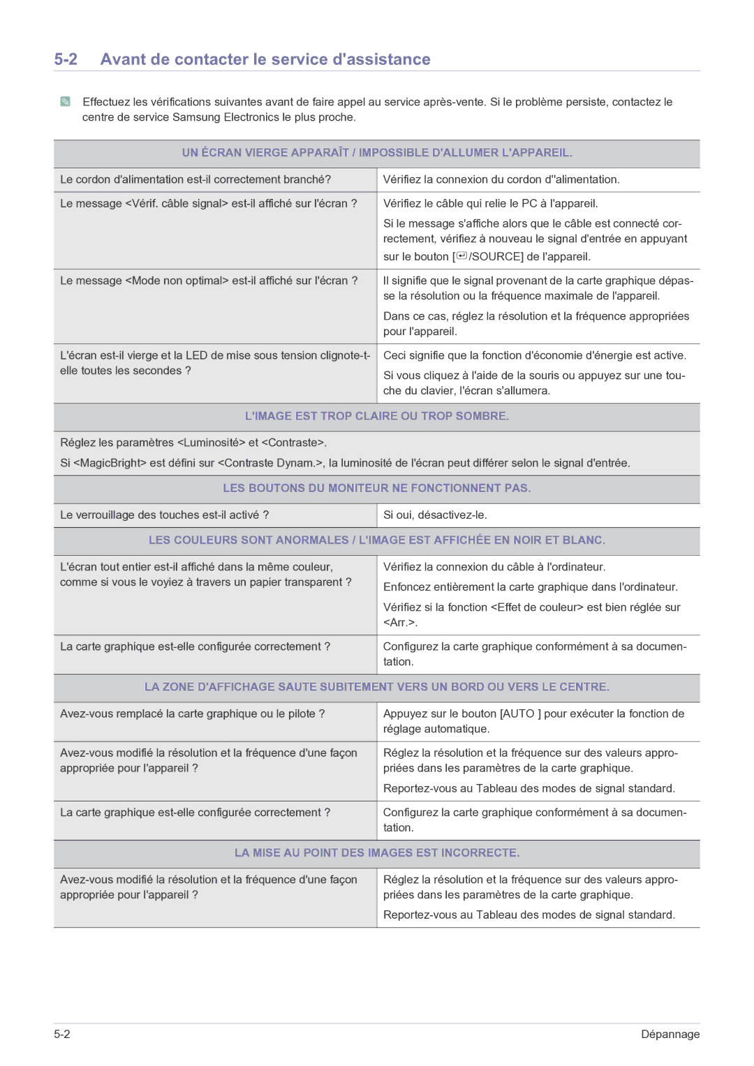 Samsung LF22NEBHBN/EN Avant de contacter le service dassistance, UN Écran Vierge Apparaît / Impossible Dallumer Lappareil 