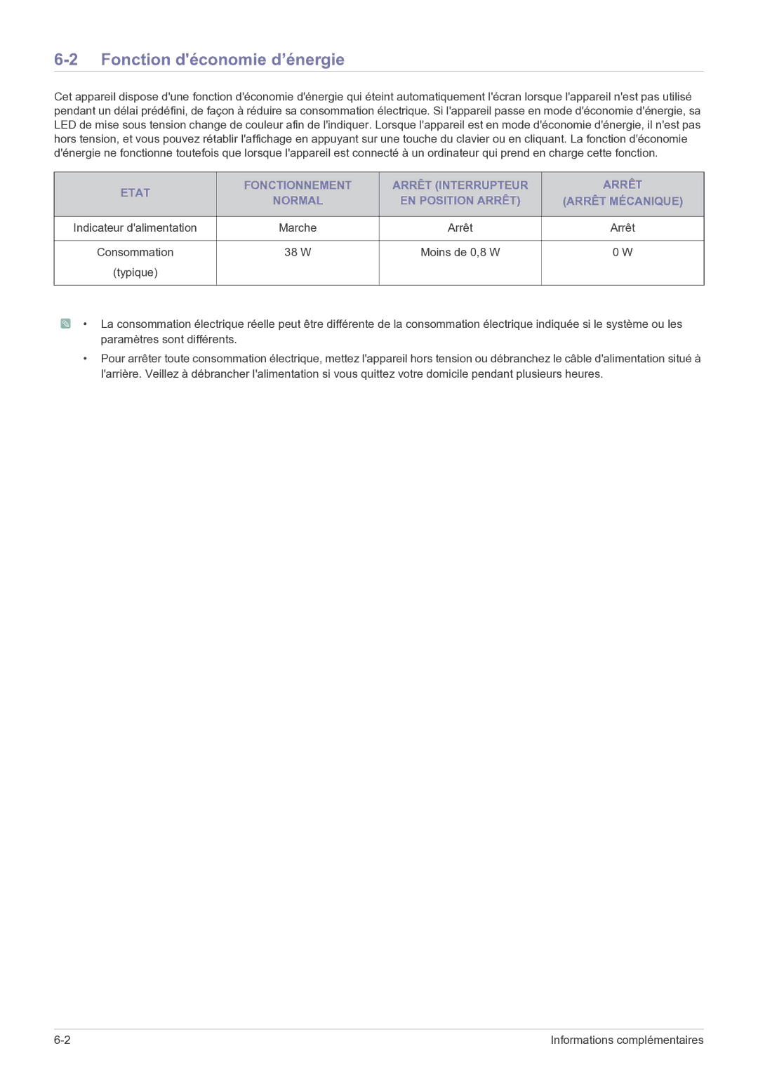 Samsung LF22NEBHBN/EN manual Fonction déconomie d’énergie, Marche Arrêt, W Moins de 0,8 W Typique 