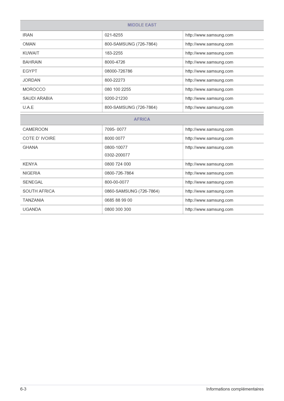 Samsung LF22NEBHBN/EN manual Middle East, Africa 