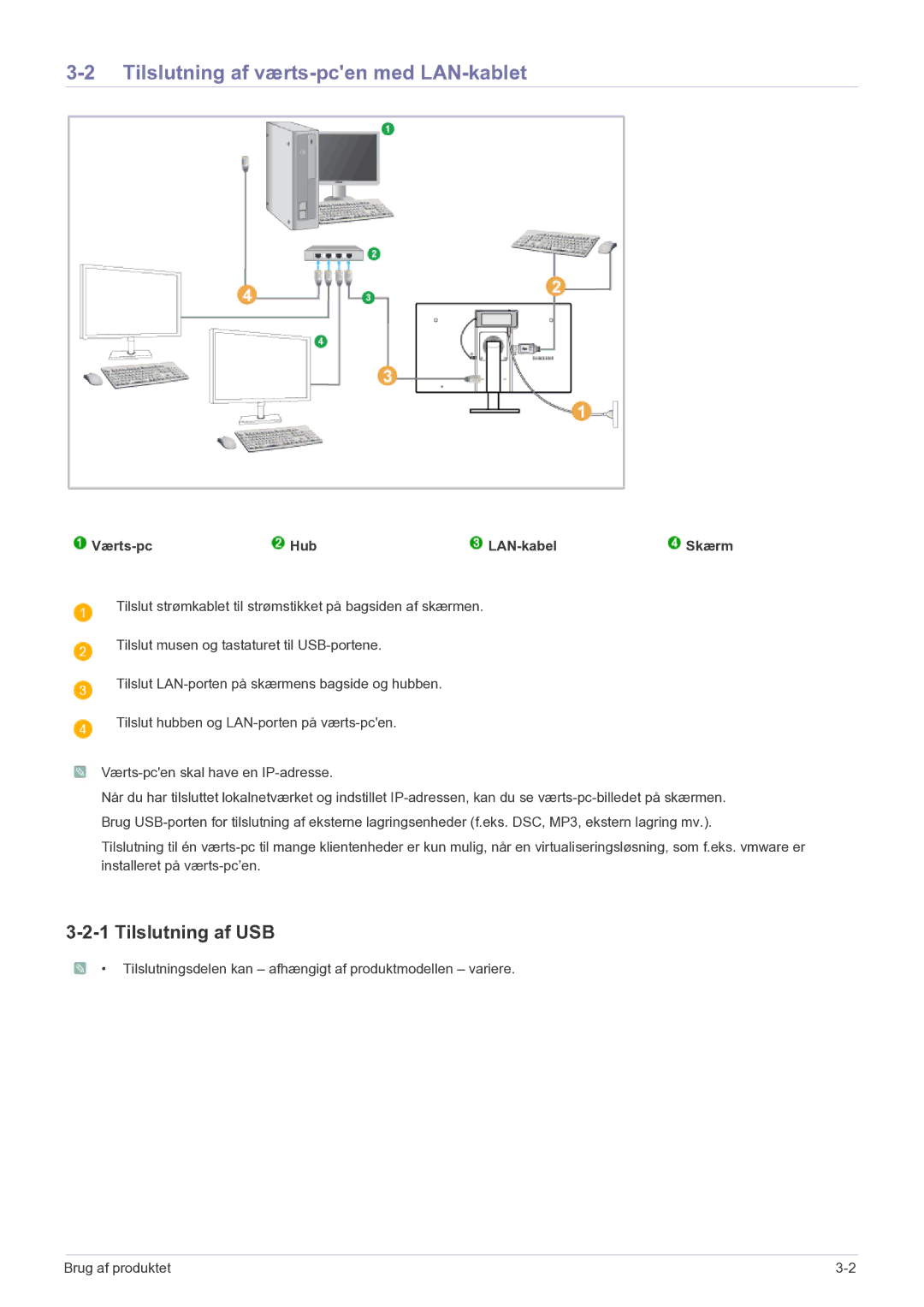 Samsung LF22NEBHBN/EN manual Tilslutning af værts-pcen med LAN-kablet, Tilslutning af USB, Værts-pc Hub LAN-kabel 