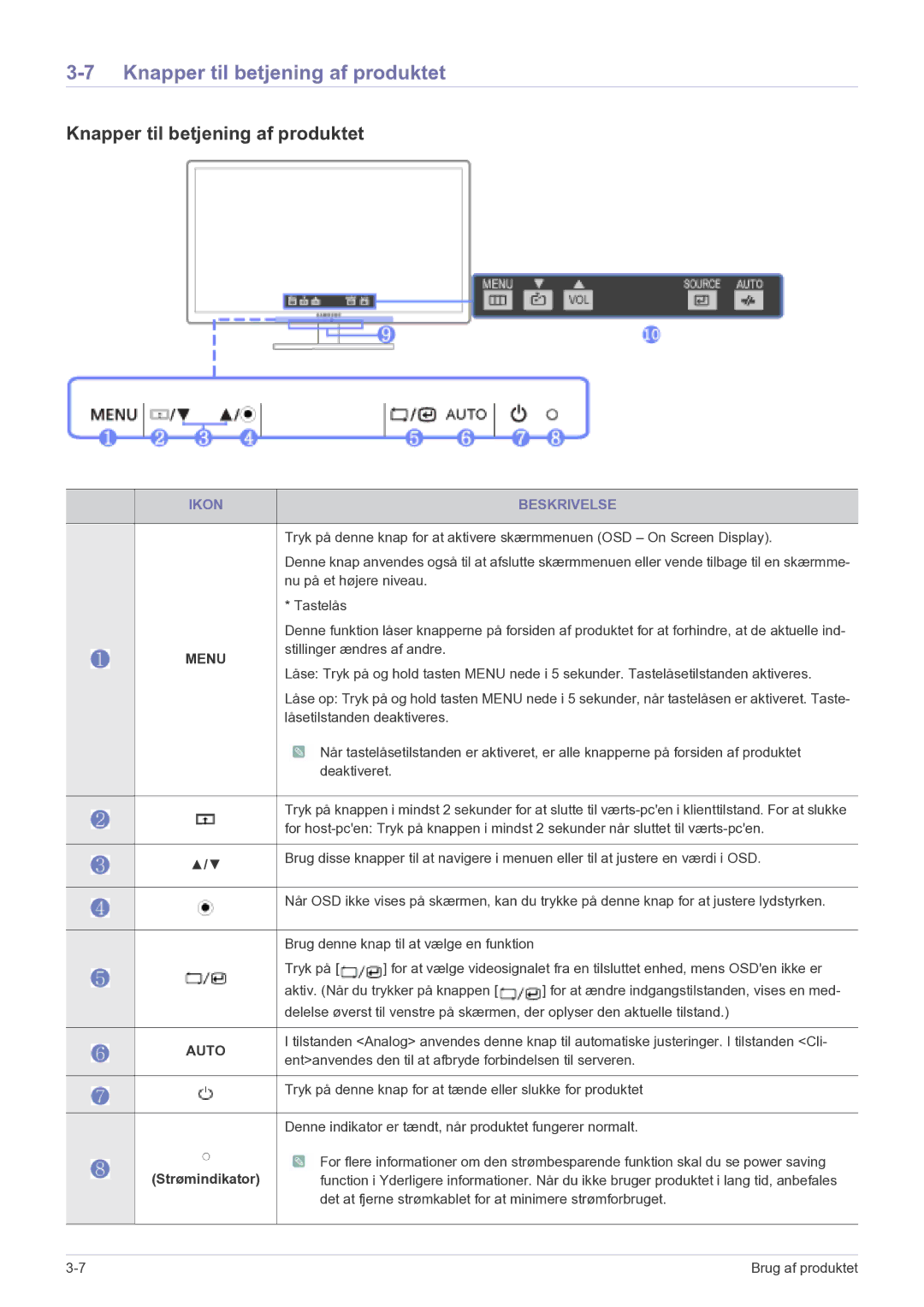 Samsung LF22NEBHBN/EN manual Knapper til betjening af produktet, Ikon Beskrivelse, Strømindikator 