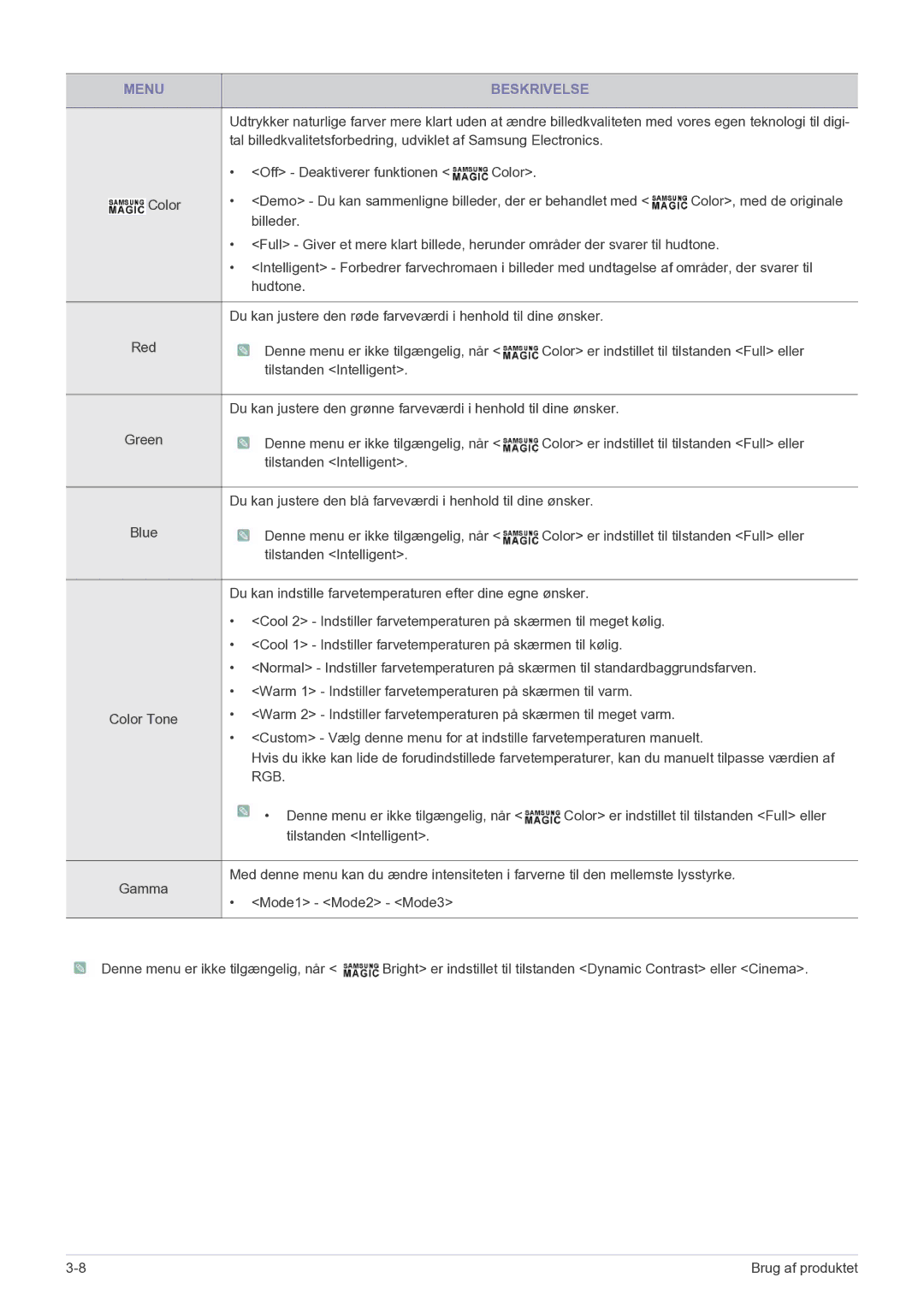 Samsung LF22NEBHBN/EN manual Rgb 