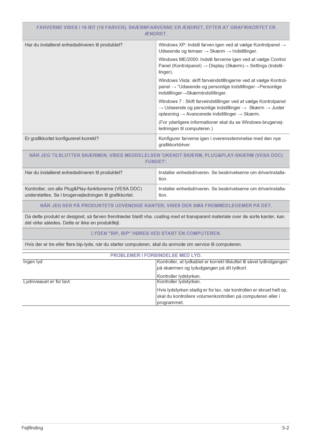 Samsung LF22NEBHBN/EN manual Fundet, Lyden BIP, BIP Høres VED Start EN Computeren, Problemer I Forbindelse MED LYD 