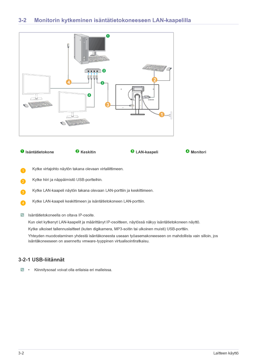 Samsung LF22NEBHBN/EN manual Monitorin kytkeminen isäntätietokoneeseen LAN-kaapelilla, USB-liitännät 