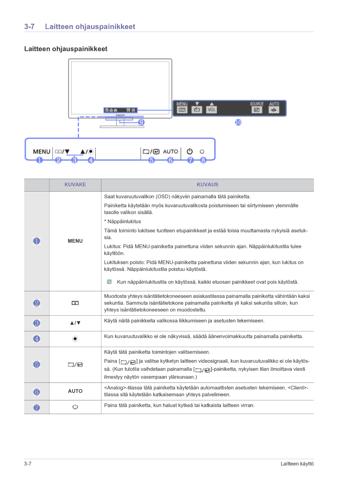 Samsung LF22NEBHBN/EN manual Laitteen ohjauspainikkeet, Kuvake Kuvaus 