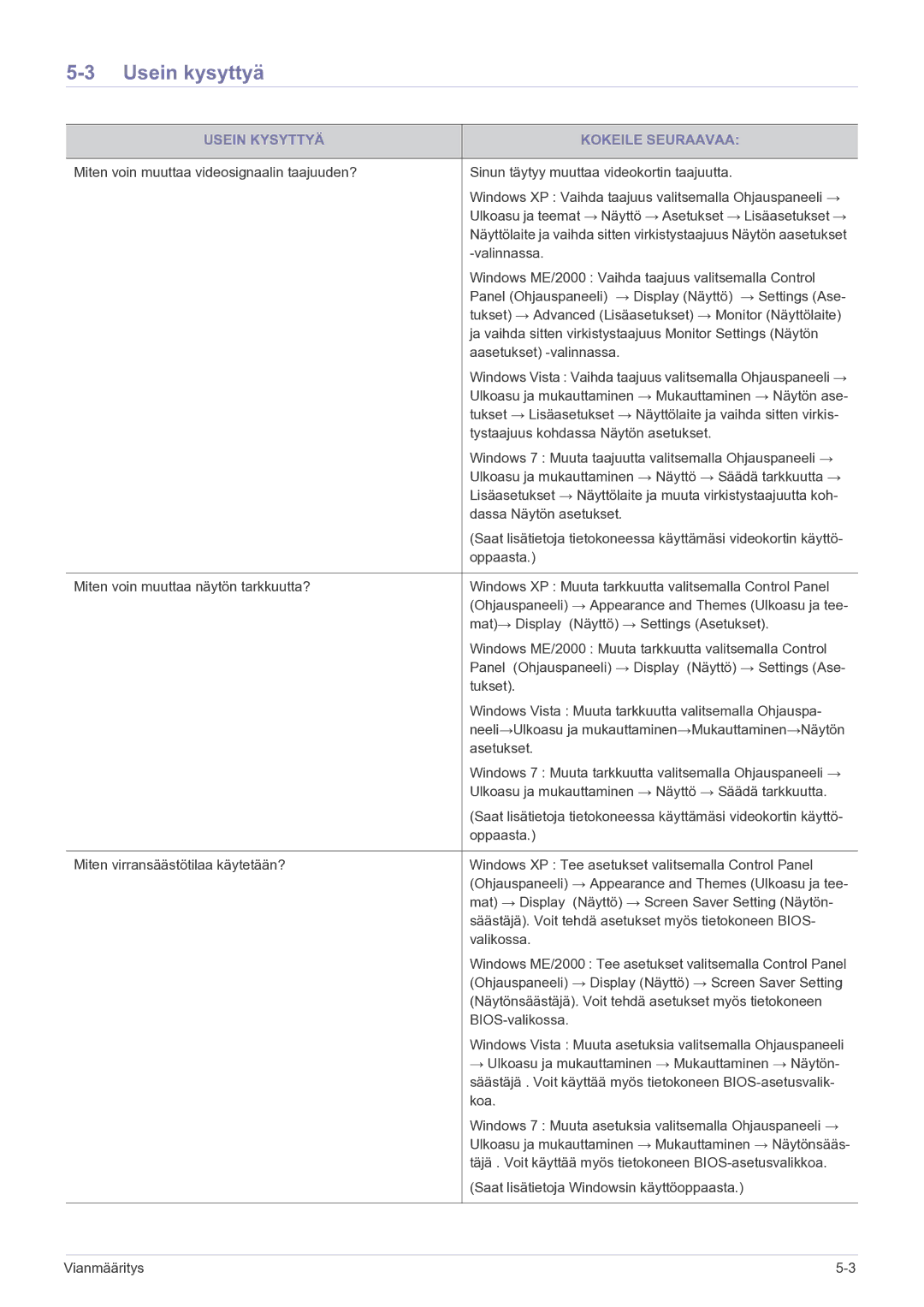 Samsung LF22NEBHBN/EN manual Usein kysyttyä, Usein Kysyttyä Kokeile Seuraavaa 