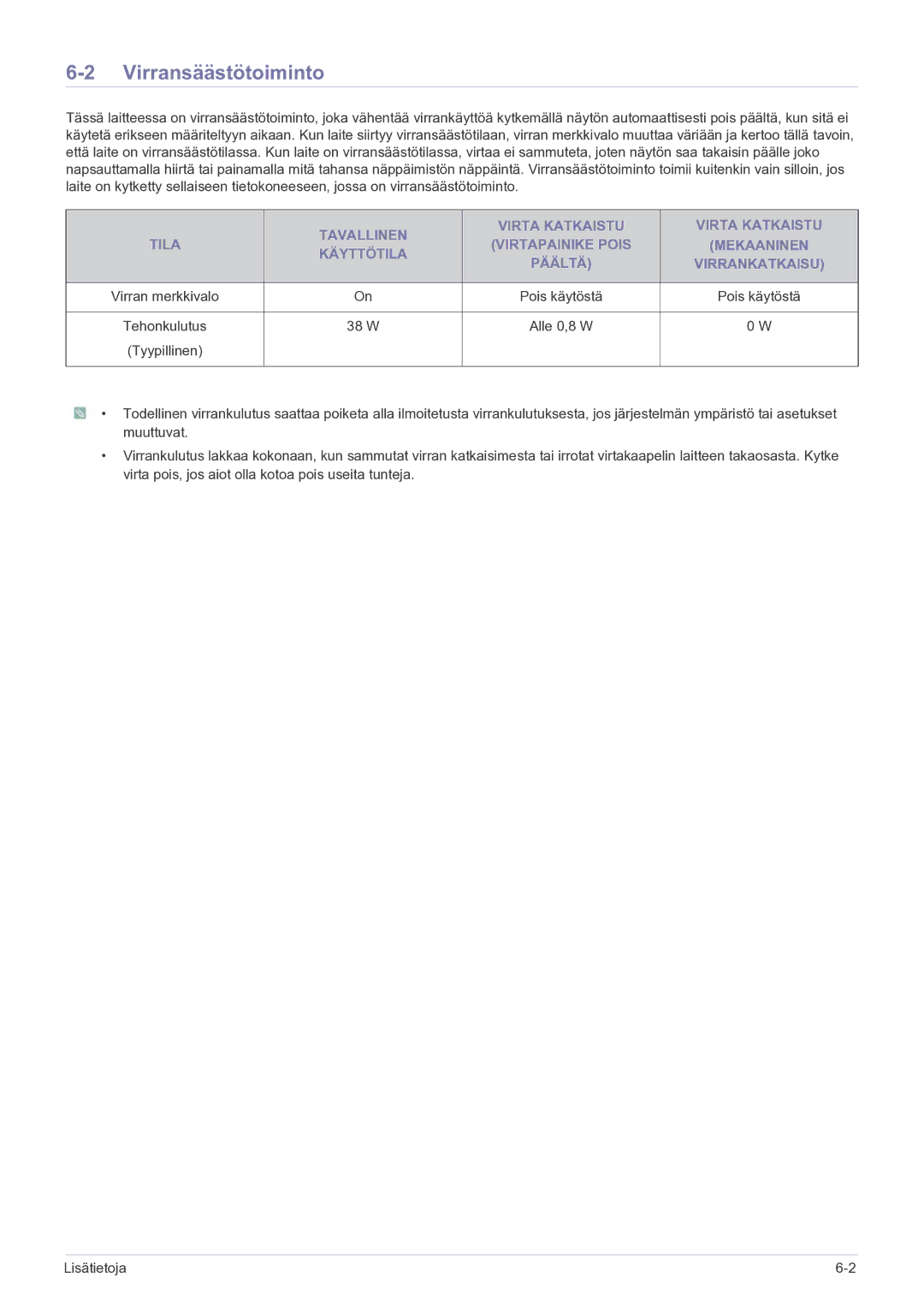 Samsung LF22NEBHBN/EN manual Virransäästötoiminto, W Alle 0,8 W Tyypillinen 