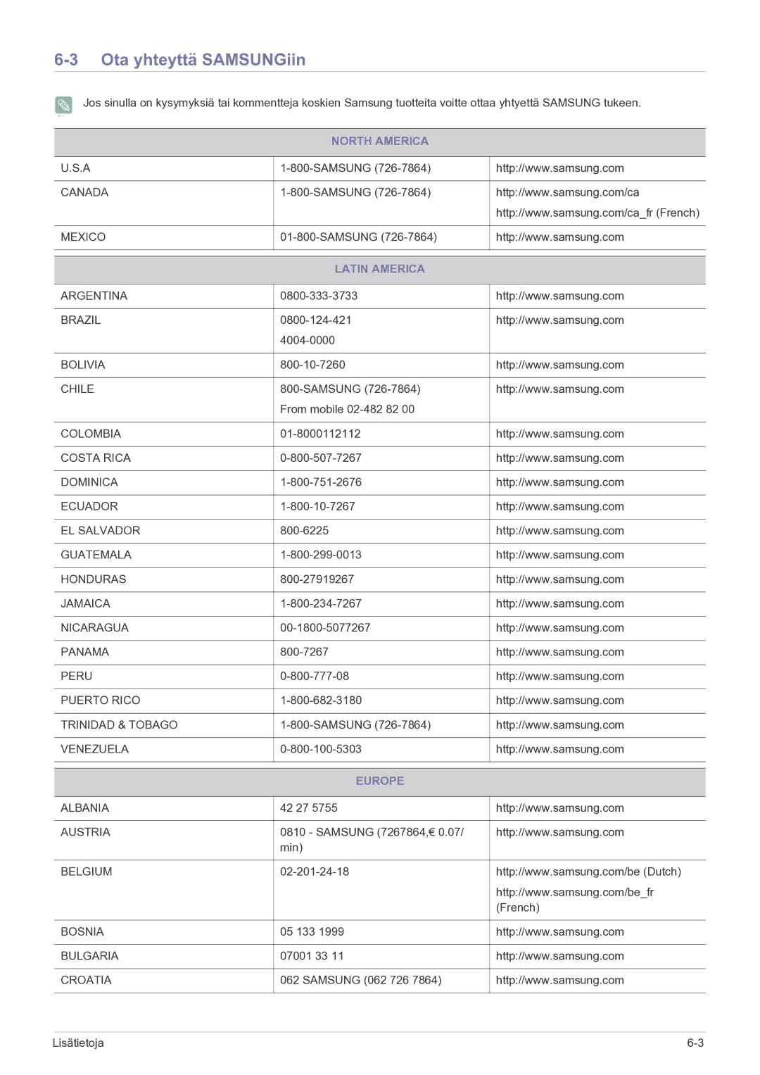 Samsung LF22NEBHBN/EN manual Ota yhteyttä SAMSUNGiin, North America, Latin America, Europe 