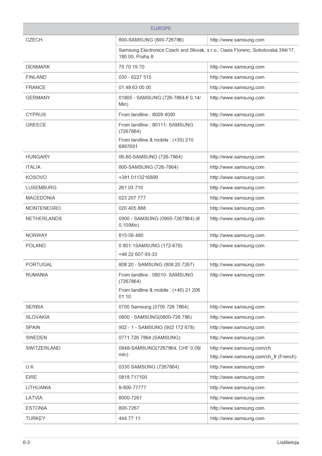 Samsung LF22NEBHBN/EN manual Denmark 