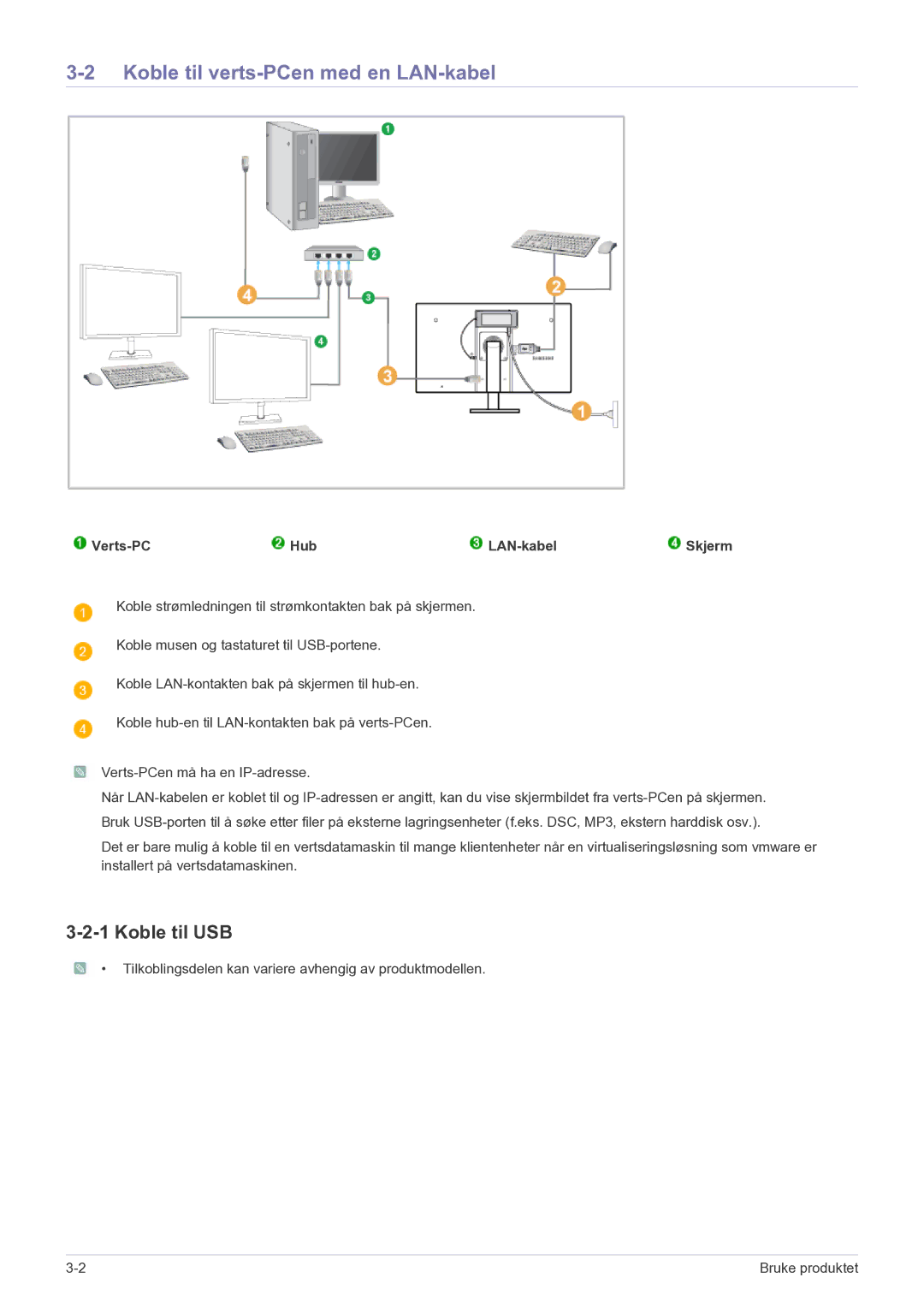 Samsung LF22NEBHBN/EN manual Koble til verts-PCen med en LAN-kabel, Koble til USB, Verts-PC Hub LAN-kabel 