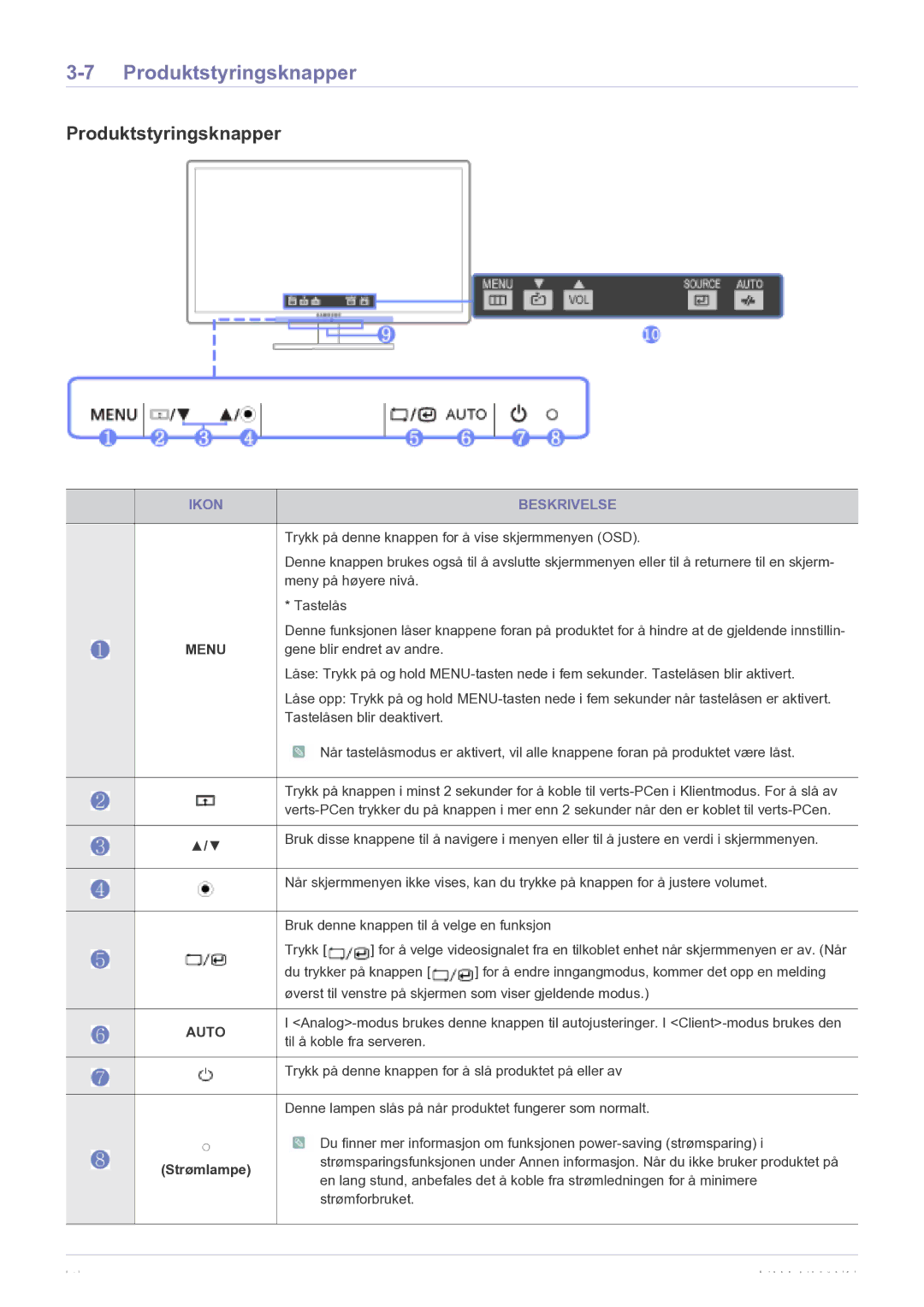 Samsung LF22NEBHBN/EN manual Produktstyringsknapper, Ikon Beskrivelse, Strømlampe 