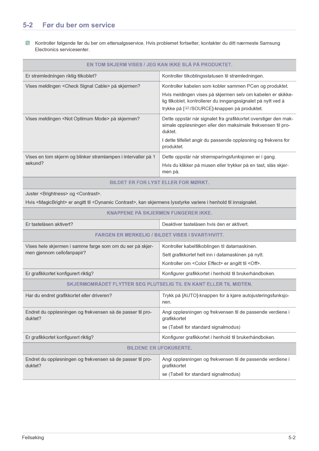 Samsung LF22NEBHBN/EN manual Før du ber om service 