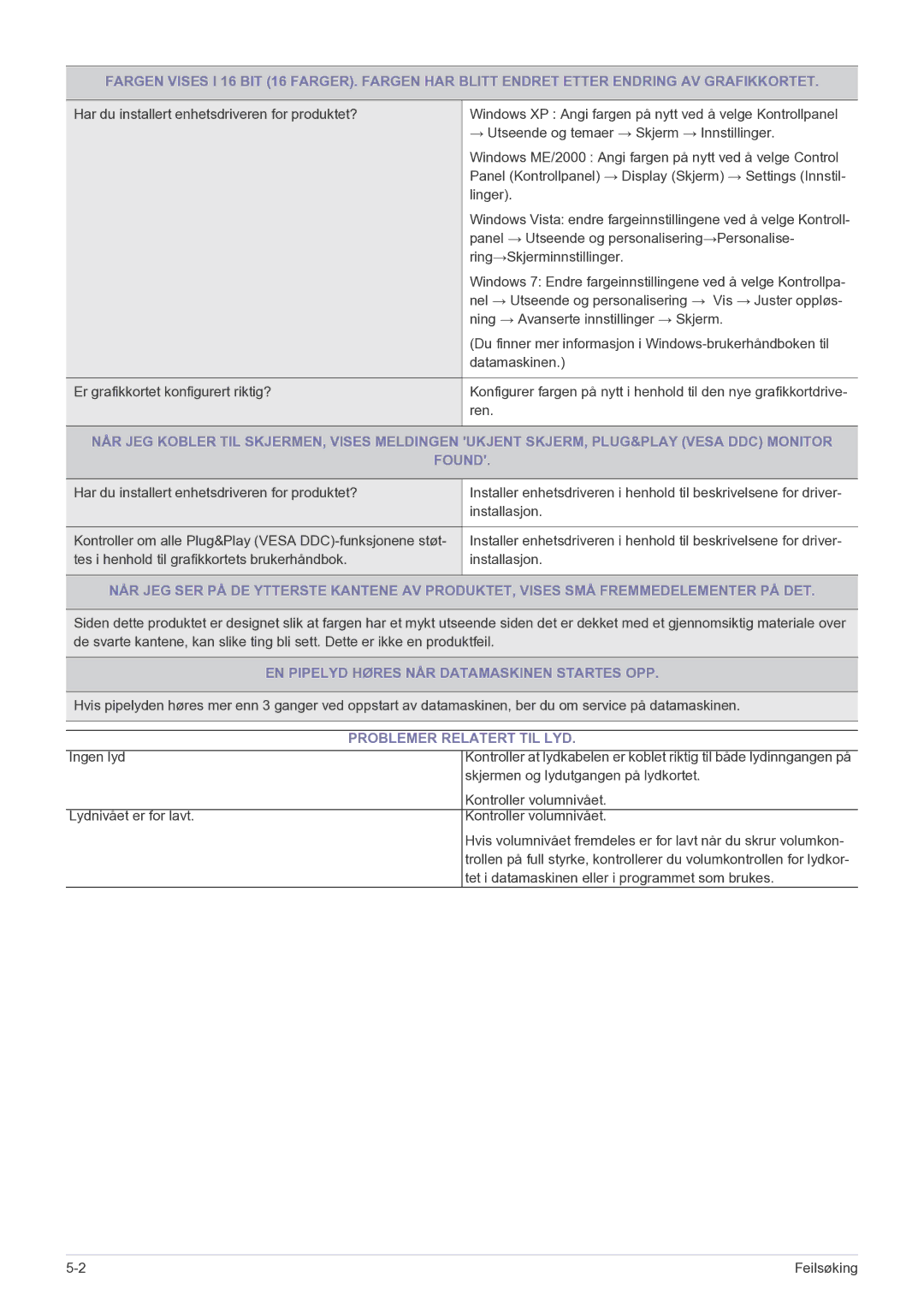 Samsung LF22NEBHBN/EN manual EN Pipelyd Høres NÅR Datamaskinen Startes OPP, Problemer Relatert TIL LYD 