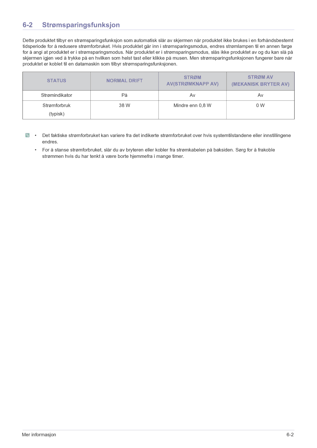 Samsung LF22NEBHBN/EN manual Strømsparingsfunksjon, 38 W, Typisk 