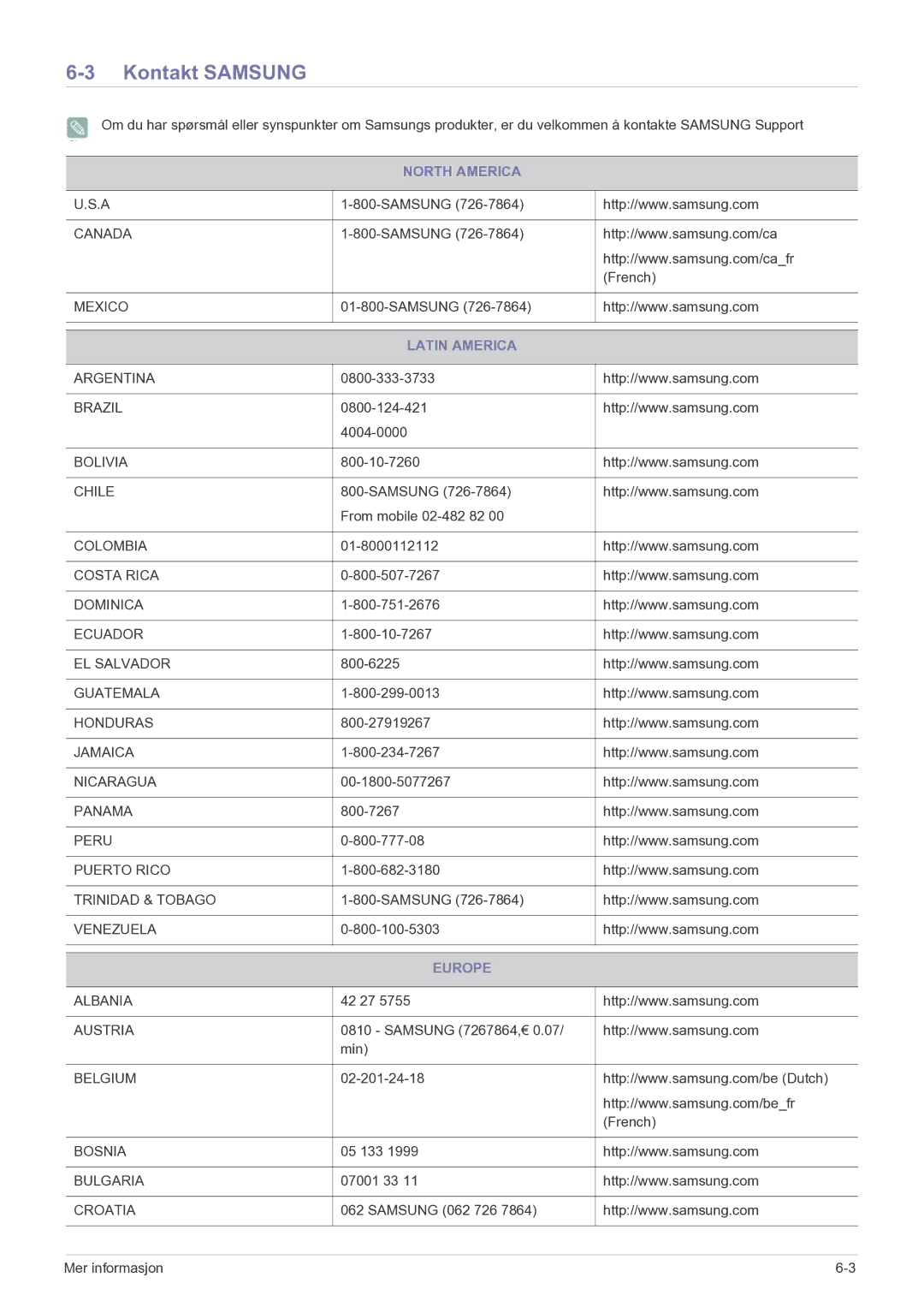 Samsung LF22NEBHBN/EN manual Kontakt Samsung, North America, Latin America, Europe 