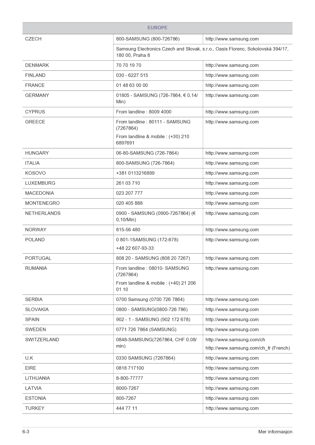 Samsung LF22NEBHBN/EN manual Denmark 