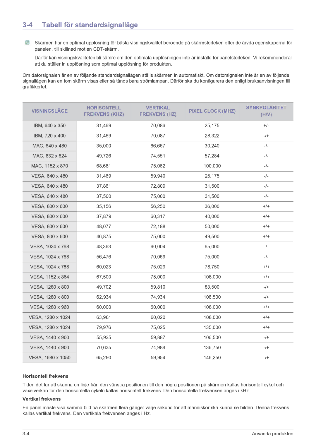 Samsung LF22NEBHBN/EN manual Tabell för standardsignalläge, Horisontell frekvens, Vertikal frekvens 