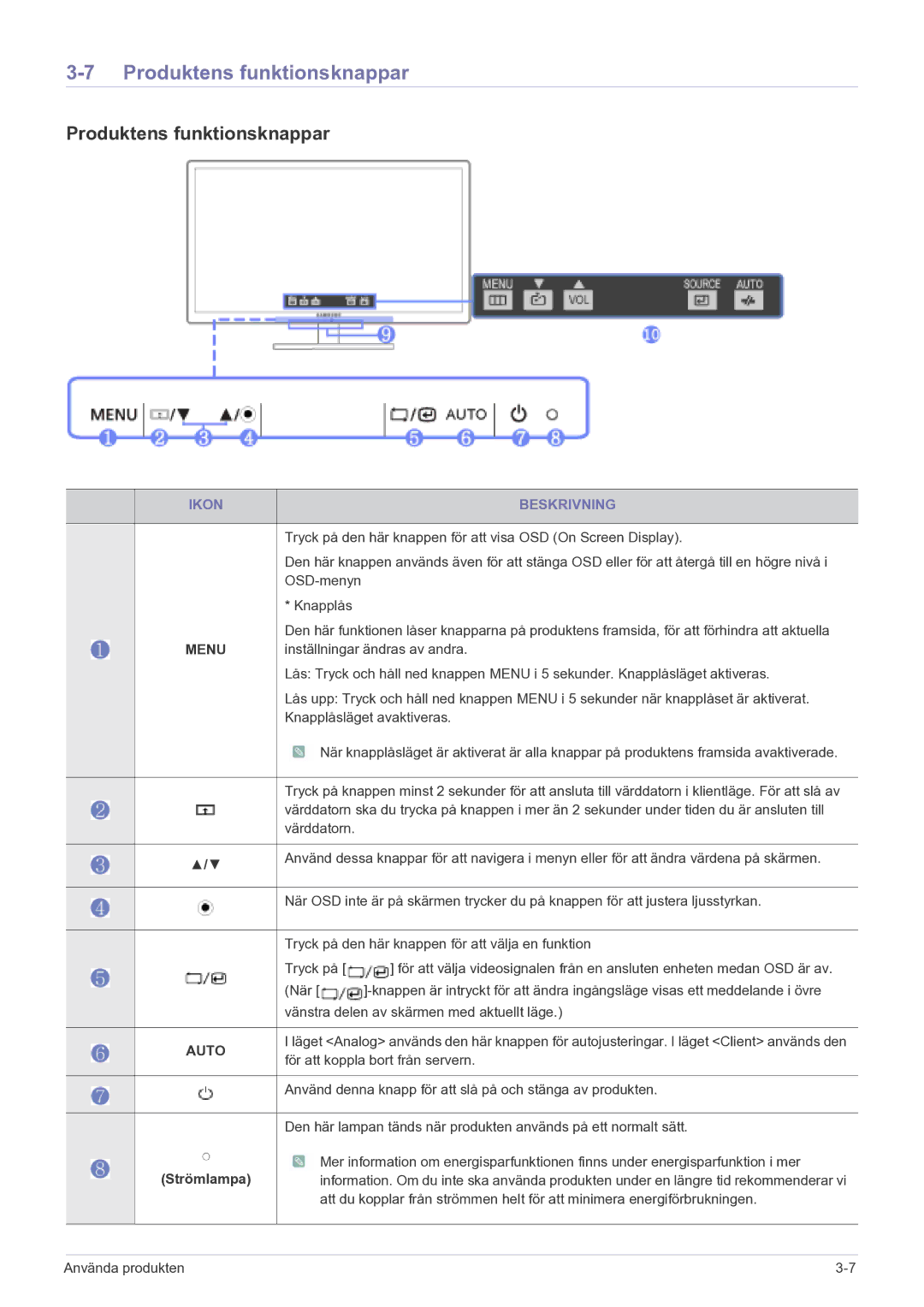 Samsung LF22NEBHBN/EN manual Produktens funktionsknappar, Ikon Beskrivning 