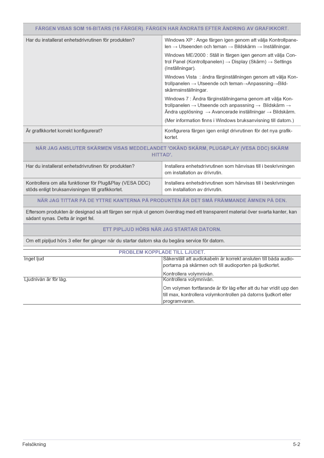 Samsung LF22NEBHBN/EN manual Hittad, ETT Pipljud Hörs NÄR JAG Startar Datorn, Problem Kopplade Till Ljudet 