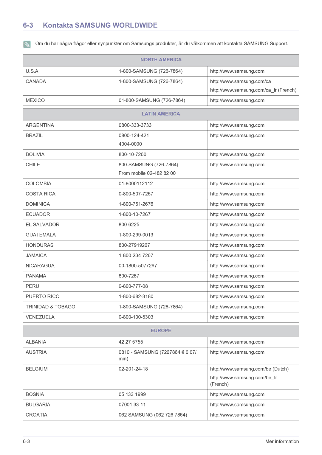 Samsung LF22NEBHBN/EN manual Kontakta Samsung Worldwide, North America, Latin America, Europe 