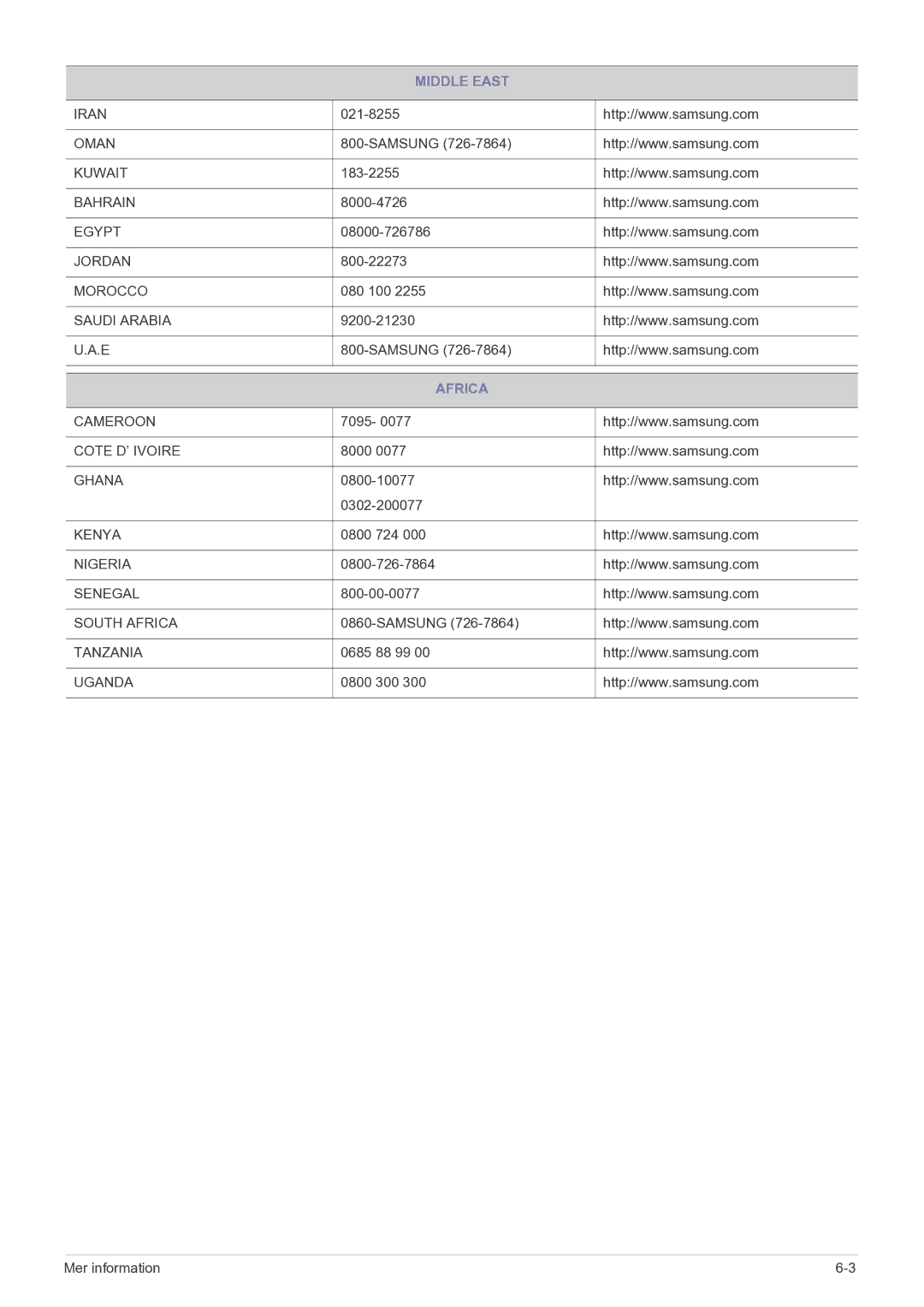 Samsung LF22NEBHBN/EN manual Middle East, Africa 