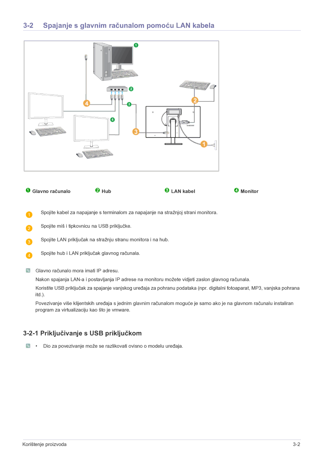 Samsung LF22NEBHBN/EN manual Spajanje s glavnim računalom pomoću LAN kabela, Priključivanje s USB priključkom 