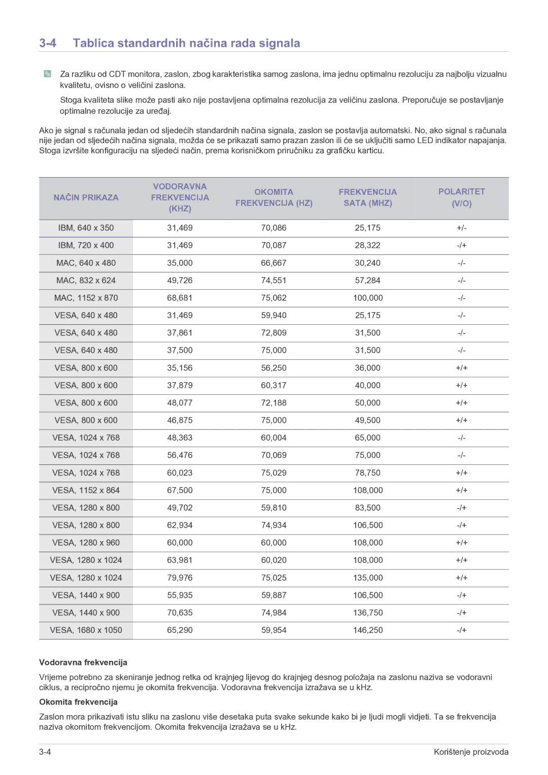 Samsung LF22NEBHBN/EN manual Tablica standardnih načina rada signala, Vodoravna frekvencija, Okomita frekvencija 