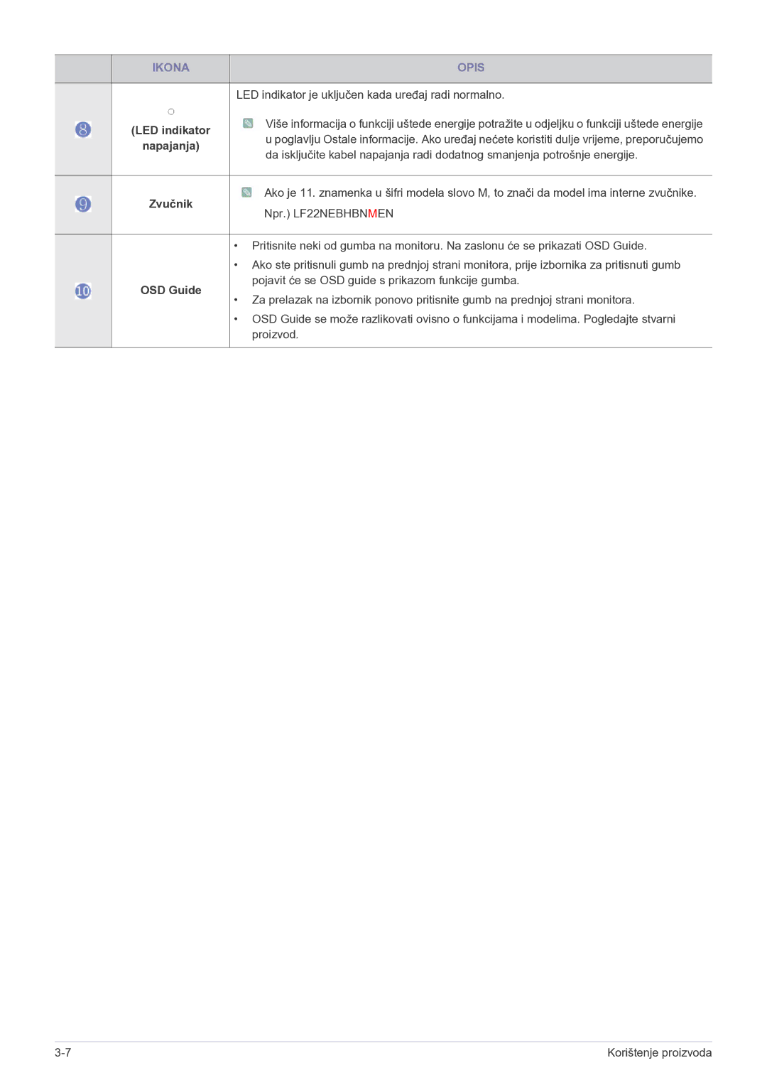 Samsung LF22NEBHBN/EN manual LED indikator, Napajanja, Zvučnik, OSD Guide 