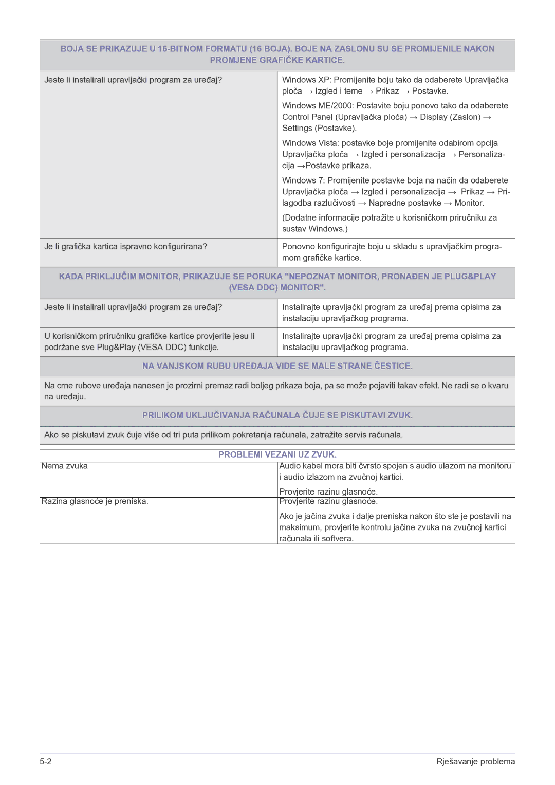 Samsung LF22NEBHBN/EN manual NA Vanjskom Rubu Uređaja Vide SE Male Strane Čestice, Problemi Vezani UZ Zvuk 