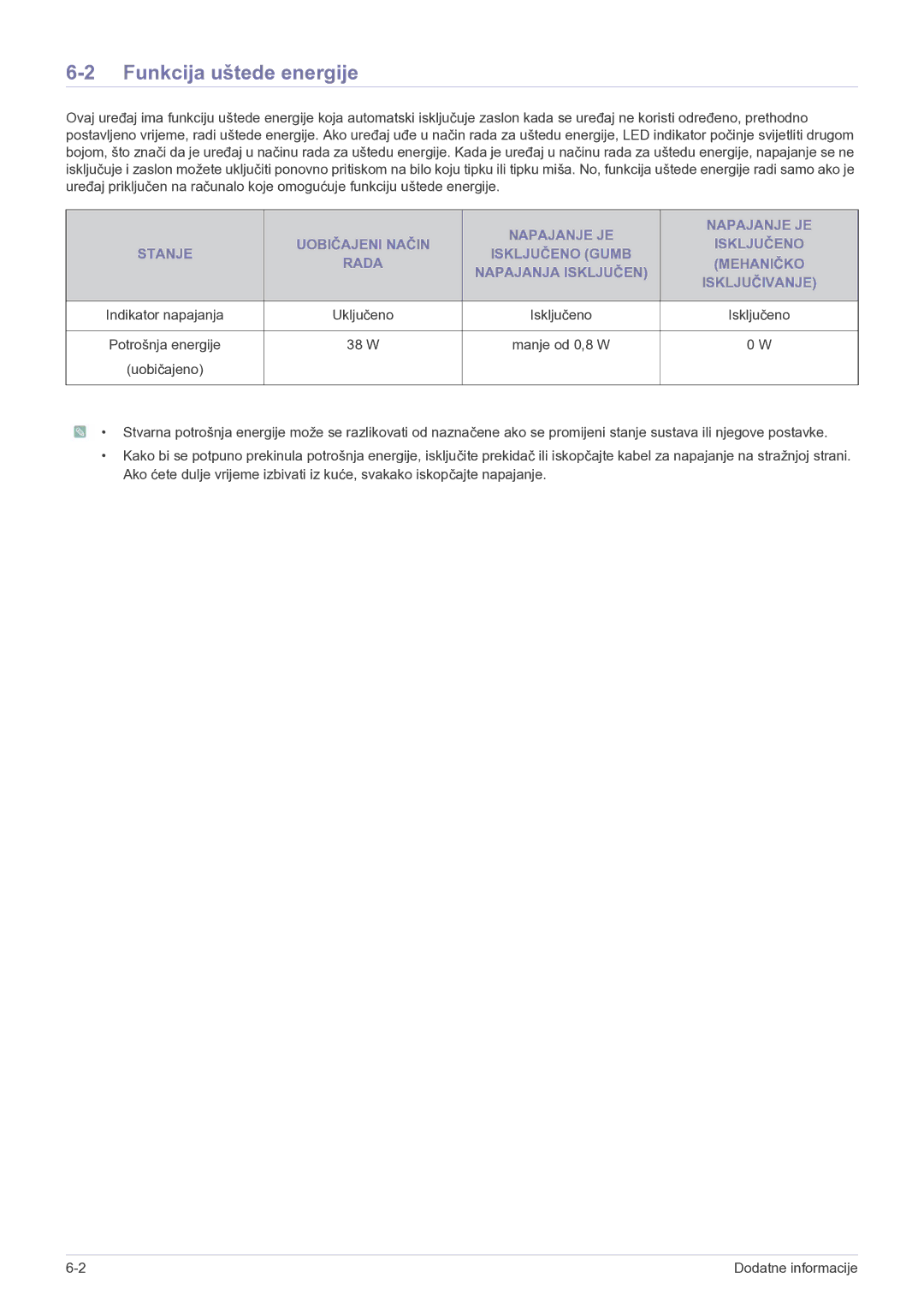 Samsung LF22NEBHBN/EN manual Funkcija uštede energije, 38 W 