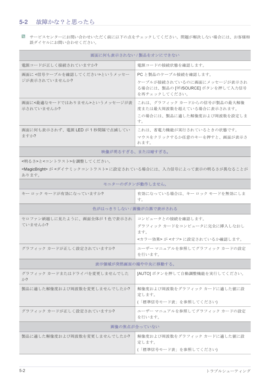 Samsung LF22NEBHBNM/XJ, LF22NEBHBN/XJ manual 2故障かな？と思ったら 